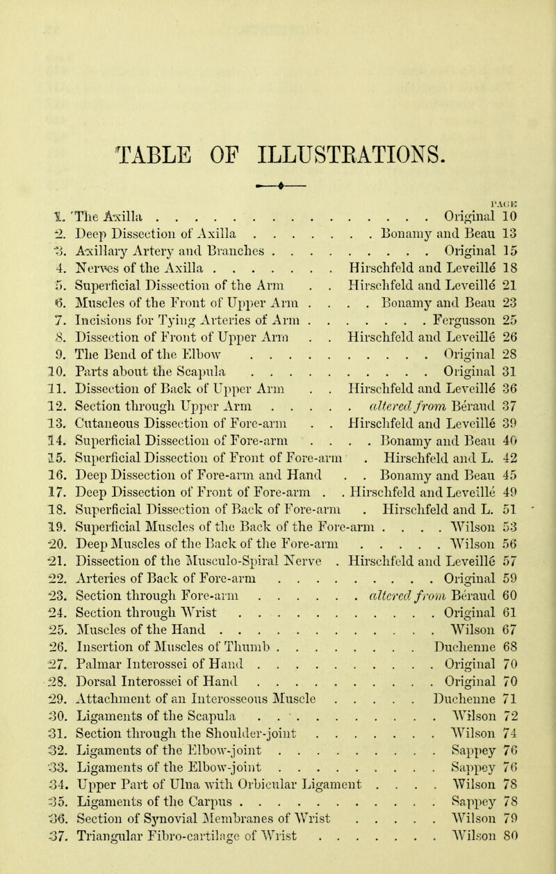 TABLE OF ILLUSTEATIONS. 1, The A-dlla :2. Deep Dissection of Axilla •3. Axillary Artery and Branches . . . Original 10 Bonamy and Beau 13 . . . Original 15 4. NerA'^3s of the Axilla Hirschfeld and Leveille 18 5. Superficial Dissection of the Arm . . Hirschfeld and Leveille 21 6. Muscles of the Front of Upper Arm .... Bonamy and Beau 23 S. Dissection of Front of Upper Arm . . Hirschfeld and Leveille 26 11. Dissection of Back of Upper Arm . . Hirschfeld and Leveille 36 12. Section through Upper Arm altered from Beraud 37 13. Cutaneous Dissection of Fore-arm . . Hirschfeld and Leveille 39 14. Superficial Dissection of Fore-arm .... Bonamy and Beau 40 15. Superficial Dissection of Front of Fore-arm . Hirschfeld and L. 42 16. Deep Dissection of Fore-arm and Hand . . Bonamy and Beau 45 17. Deep Dissection of Front of Fore-arm . . Hirschfeld and Leveille 49 18. Superficial Dissection of Back of Fore-arm . Hirschfeld and L. 51 19. Superficial Muscles of the Back of the Fore-arm .... Wilson 53 •20. Deep Muscles of the Back of the Fore-arm Wilson 56 121. Dissection of the Musculo-Spiral Nerve . Hirschfeld and Leveille 57 22. Arteries of Back of Fore-arm Original 59 23. Section through Fore-arm altered from Beraud 60 •24. Section through Wrist Original 61 25. i\Iuscles of the Hand Wilson 67 26. Insertion of Muscles of Thumb Duchenne 68 ■'27. Palmar Interossei of Hand Original 70 :28. Dorsal Interossei of Hand Original 70 29. Attachment of an Interosseous Muscle Duchenne 71 i30. Ligaments of the Scapula AVilson 72 31. Section through the Shoulder-joint Wilson 74 32. Ligaments of the Elbow-joint Sappey 76 -33. Ligaments of the Elbow-joint Sappey 76 34. Upper Part of Ulna with Orbicular Ligament .... Wilson 78 35. Ligaments of the Carpus Sappey 78 36. Section of Synovial Membranes of Wrist Wilson 79 37. Triangular Fibro-cartilagc of Wrist Wilson 80 7. Incisions for T3'iiig Arteries of Arm Fergusson 25 9. The Bend of the Elbow 10. Parts about the Scapula Original 28 Original 31