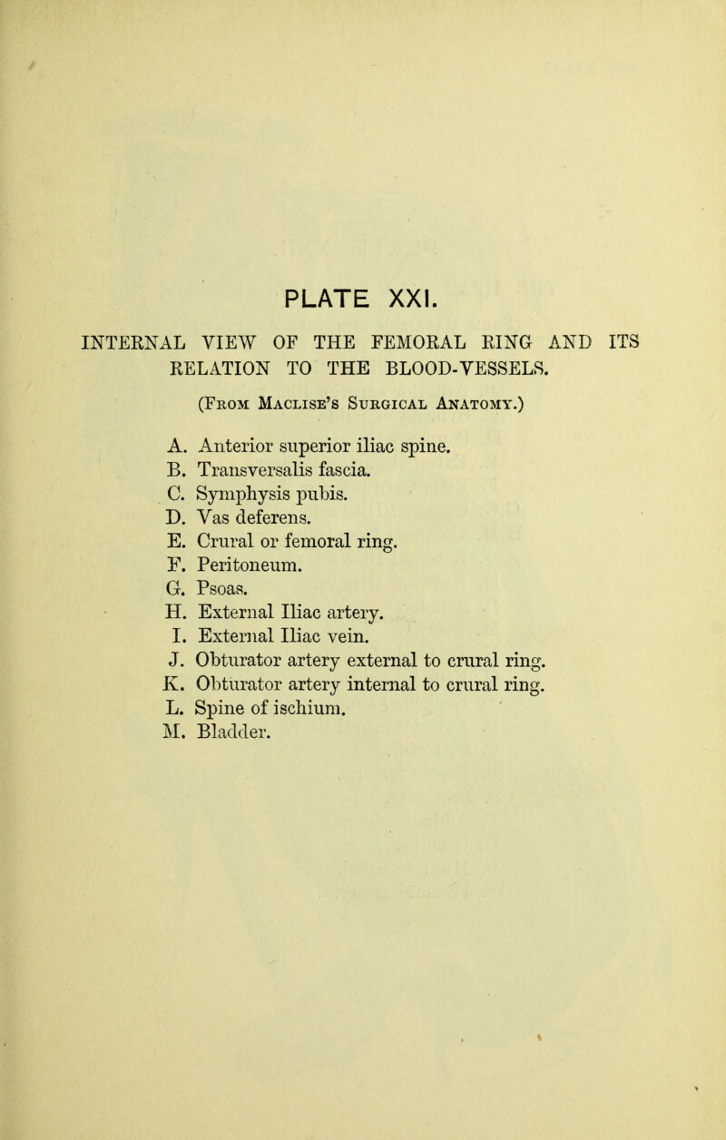 INTERNAL VIEW OF THE FEMORAL RING AND ITS RELATION TO THE BLOOD-VESSELS. (From Maclise's Surgical Anatomy.) A. Anterior superior iliac spine. B. Transversalis fascia. C. Symphysis pubis. D. Vas deferens. E. Crural or femoral ring. F. Peritoneum. G. Psoas. H. External Iliac artery. I. External Iliac vein. J. Obturator artery external to crural ring. K. Obturator artery internal to crural ring. L. Spine of ischium. M. Bladder.