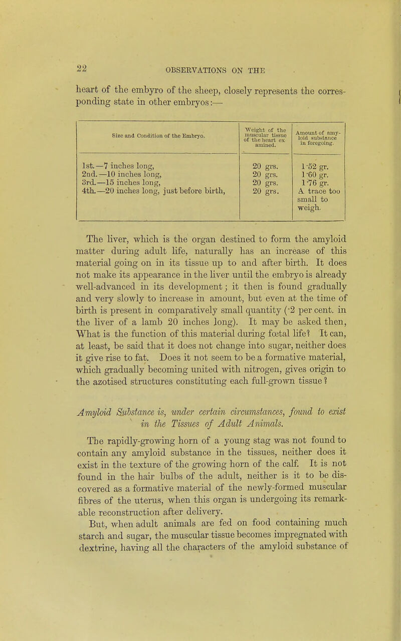 heart of the embyro of the sheep, closely represents the corres- ponding state in other embryos:— Size and Condition of the Embryo. ■Weight of the mxisculiir tissue of tlie licart o.k aiuincd. Amount of nmy- loid substnnce in foregoing. 1st.—7 iuches long, 2ad.—10 iuches long, 3rd.—15 inches long, 4th.—20 inches long, just before birth, 20 grs. 20 grs. 20 grs. 20 grs. 1-52 gr. 1 -60 gr. 1-76 gr. A trace too small to weigh. The liver, which is the organ destined to form the amyloid matter during adult life, naturally has an increase of tliis material going on m its tissue up to and after birth. It does not make its appearance in the Hver until the embryo is already well-advanced ia its development; it then is found gradually and very slowly to increase in amount, but even at the time of birth is present in comparatively small quantity (-2 per cent, in the hver of a lamb 20 inches long). It may be asked then. What is the function of tliis material during foetal life? It can, at least, be said that it does not change into sugar, neither does it give rise to fat. Does it not seem to be a formative material, which gradually becoming united with nitrogen, gives origin to the azotised structures constituting each full-grown tissue ? Amyloid Sjihstance is, under certain circumstances, found to exist in the Tissues of Adult Animals. The rapidly-growing horn of a young stag was not found to contain any amyloid substance in the tissues, neither does it exist in the texture of the growing horn of the cahf. It is not found in the hair bulbs of the adult, neither is it to be dis- covered as a formative material of the newly-formed muscular fibres of the uterus, when this organ is undergomg its remark- able reconstruction after dehvery. But, when adult animals are fed on food containmg much starch and sugar, the muscular tissue becomes impregnated with dextrine, having all the characters of the amyloid substance of