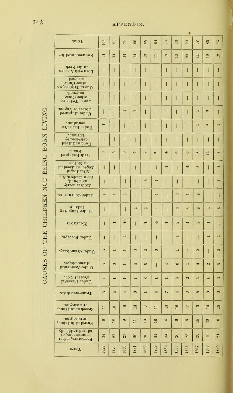 APPENDIX. 12; 1—1 > I—I o « 1—I H pq O I—( W o H H O CO za <1 o o p Oi 00 CD 00 o a GO in GO •Joj pajunoooB {jo^j TP CO 1—t 00 o (M CCI i-H ssaosqy qjiM naog 1 1 I 1 1 1 1 1 1 1 1 1 1 1 1 1 on 's}3[(j[jx JO eno 1 1 1 I t 1 1 1 1 t 1 1 1 1 1 1 1 ■pauSissB on '6aiA\j^ JO dUQ 1 1 I 1 1 [ i 1 1 1 1 •vaiS'Sj^^ JO enjajfi paan^dng japufj 1 1 1 rH 1 1 1 1 1 1 1 1 1 I 1 1 p3JaAi[ap 1 1 1 1 1 1 1 1 1 1 pasdBi'oja qi!AV CO CO CD 00 ■* CO CD 00 GO •jamo]^ 0% ^aepiooy Jo 'jdSuy '■jqgu^ jay V 1 1 [ 1 1 1 1 1 1 TP CO 1 M •oaf 'Bj3[oqQ uiojj 'punquoui 1 1 1 1 1 1 I 1 1 •eaoisinAnog japnfi CO i 1 1—1 1 CO 1 1 •jnoq'Bi SoijdSui'ji jopn (\ 1 1 1 CO 1 CO CO (M CD •snoj^suopf 1 1—1 1 rH C<) I •edoojo^ japufi 1 1 IM i 1 1 J 1 (M '^aio^oia^jQ japn^ CD 1—I CO CO I 1 iM 1 Cfl ■aSBqJJOmffijj jB^uapiooy Japufi CO CD lO 1 CD Tfl CO IBjuaoEiJ Japu£i I—1 CO <M <M CO CO CO CO CD CO CO '08 ^[jeaa jo 'acDij iinj }B qoaajg CD CD CD US »o •OB ijjuau JO 'aratj ipj }^ PH^<I Ol 00 05 CO CO CD la CD •^[|BiDijijjB paanpui JO 'snoauBjaods jaq^ia 'ajni^majj r- o CQ o CO CD (M CO (N eo iM Q> •sjBai 00 N 00 Oi 00 O CO □0 CO cn Ol CO CO CO 00 CO GO lO CO 00 CD CO 00 00 CO CO GO a CO
