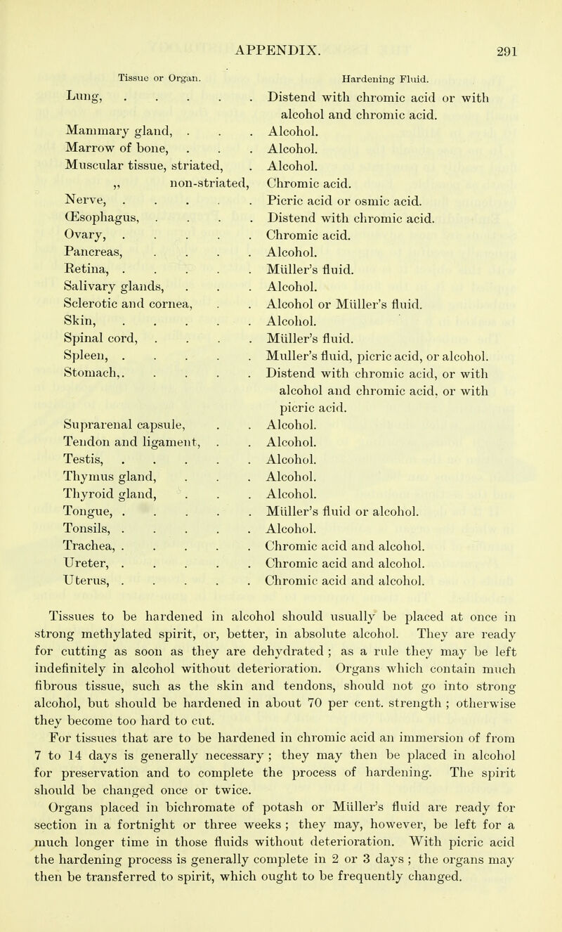 Tissue or Organ. Lung, Mammary gland, . Marrow of bone, Muscular tissue, striated, ,, non-striated, Nerve, . . . . . Oesophagus, . . . , Ovary, Pancreas, . . . . Eetina, Salivary glands, Sclerotic and cornea, Skin, Spinal cord, . . . . Spleen, Stomach,, . . . . Suprarenal capsule, Tendon and ligament. Testis, Thymus gland. Thyroid gland, . Tongue, . . . . , Tonsils, Trachea, Ureter, Uterus, . . . . . Hardening Fluid. Distend with chromic acid or with alcohol and chromic acid. Alcohol. Alcohol. Alcohol. Chromic acid. Picric acid or osmic acid. Distend with chromic acid. Chromic acid. Alcohol. Muller's fluid. Alcohol. Alcohol or Miiller's fluid. Alcohol. Muller's fluid. Muller's fluid, picric acid, or alcohol. Distend with chromic acid, or with alcohol and chromic acid, or with picric acid. Alcohol. Alcohol. Alcohol. Alcohol. Alcohol. Muller's fluid or alcohol. Alcohol. Chromic acid and alcohol. Chromic acid and alcohol. Chromic acid and alcohol. Tissues to be hardened in alcohol should usually be placed at once in strong methylated spirit, or, better, in absolute alcohol. They are ready for cutting as soon as they are dehydrated ; as a rule they may be left indefinitely in alcohol without deterioration. Organs which contain much fibrous tissue, such as the skin and tendons, should not go into strong alcohol, but should be hardened in about 70 per cent, strength ; otherwise they become too hard to cut. For tissues that are to be hardened in chromic acid an immersion of from 7 to 14 days is generally necessary ; they may then be placed in alcohol for preservation and to complete the process of hardening. The spirit should be changed once or twice. Organs placed in bichromate of potash or Muller's fluid are ready for section in a fortnight or three weeks ; they may, however, be left for a much longer time in those fluids without deterioration. With picric acid the hardening process is generally complete in 2 or 3 days ; the organs may then be transferred to spirit, which ought to be frequently changed.