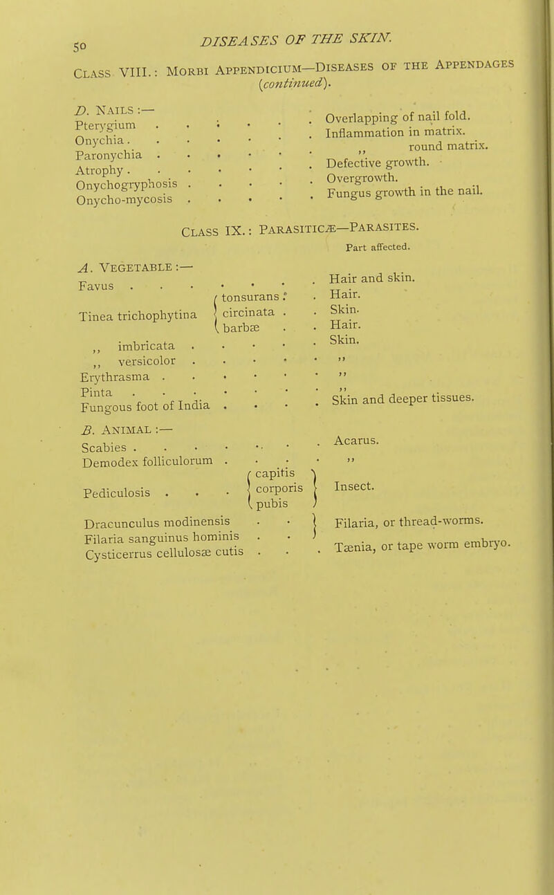 Class VIII. DISEASES OF THE SKIN. Morbi Appendicium—Diseases of the Appendages {continued). D. Nails :— Pterygium Onychia. Paronychia . Atrophy. Onychogryphosis Onycho-mycosis Class IX. Overlapping of nail fold. Inflammation in matrix. round matrix. Defective growth. • Overgrowth. Fungus growth in the nail. Parasitica—Parasites. Part affected. A. Vegetable:— Favus Tinea trichophytina ,, imbricata versicolor Erythrasma . Pinta . Fungous foot of India B. Animal :— Scabies . Demodex folliculorum Pediculosis . i tonsurans | circinata { barbae Hair and skin. Hair. Skin. Hair. Skin. Skin and deeper tissues. Dracunculus modinensis Filaria sanguinus hominis Cysticerrus cellulosse cutis icapitis corporis pubis Acarus. Insect. Filaria, or thread-worms. Taenia, or tape worm embryo.