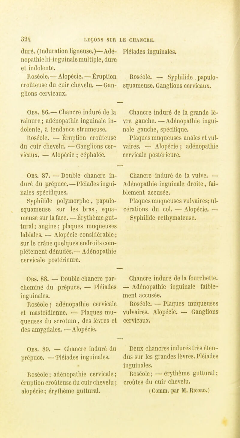 duré. (Iiiduralion ligneuse.)—Adé- nopalhic bi-inguinale muUiple, dure el indolente. Roséole. — Alopécie. — Éruption croûteuse du cuir chevelu. —Gan- glions cervicaux. 0ns. 86.— Chancre induré de la rainure; adénopalhie inguinale in- dolente, à tendance strumeuse. noséolc. — Éruption croûteuse du cuir chevelu. —Ganglions cer- vicaux. — Alopécie ; céphalée. Obs. 87. — Double chancre in- duré du prépuce.—Pléiades ingui- nales spécifiques. Syphilide polymorphe, papulo- squameuse sur les bras, squa- meuse sur la face. —-Érythème gut- tural; angine; plaques muqueuses labiales. — Alopécie considérable ; sur le crâne quelques endroits com- plètement dénudés.— Adénopathie cervicale postérieure. Obs. 88. — Double chancre par- cheminé du prépuce. — Pléiades inguinales. Roséole ; adénopathie cervicale el mastoïdienne. — Plaques mu- queuses du scrotum, des lèvres et des amygdales. — Alopécie. Obs. 89. — Chancre induré du prépuce. — Pléiades inguinales. Roséole; adénopathie cervicale; éruption croûteuse du cuir chevelu ; alopécie; érythème guttural. Pléiades inguinales. Roséole. — Syphilide . papulo- squameuse. Ganglions cervicaux. Chancre induré de la grande lè- vre gauche. — Adénopalhie ingui- nale gauche, spécifique. Plaques muqueuses anales el vul- vaires. — Alopécie ; adénopalhie cervicale postérieure. Chancre induré de la vulve. — Adénopathie inguinale droite, fai- blement accusée. Plaques muqueuses vulvaires; ul- cérations du col. — Alopécie. — Syphilide eclhymaleuse. Chancre induré de la fourchelle. — Adénopathie inguinale faible- ment accusée. Roséole. — Plaques muqueuses vulvaires. Alopécie. — Ganglions cervicaux. Deux chancres indurés très éten- dus sur les grandes lèvres. Pléiades inguinales. Roséole; — érythème guttural; croûtes du cuir chevelu. (Comm. par M. Ricono.)