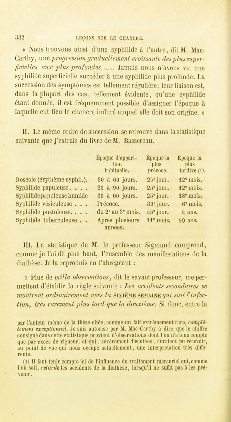 « Nous trouvons ainsi d'une sypliilide ù l'autre, dit M. Mac- Carlliy, une pro(jrcssio7i graduellement croissante des plus super- ficielles aux plus profondes Jamais nous n'avons vu une syphilide superficielle succéder à une syphilide plus profonde. La succession des symptômes est tellement régulière ; leur liaison est, dans la plupart des cas, tellement évidente, qu'une syphilide étant donnée, il est fréquemment possible d'assigner l'époque à laquelle eut lieu le chancre induré auquel elle doit son origine. » II. Le même ordre de succession se retrouve dans la statistique suivante que j'extrais du livre de M. Bassereau. Époque d'appari- Époque la Époque la tion plus plus habituelle. précoce. tardive (1). Roséole (éi7lhème syphil.). 30 à 60 jours. 25-' jour. 12' mois. Syphilide papiileuse.... 20 à 90 jours. 25'jour. 12' mois. Syphilide populeuse humide 30 à 60 jours. 25° jour. 18' mois. Syphilide vésiculeuse . . . Précoce. 30' jour. 6' mois. Syphilide pustuleuse. . . . du 2 au 3 mois. Zi5' jour. Il ans. Syphilide tuberculeuse . . Après plusieurs 11' mois. Z|0 ans. années. in. La statistique de M. le professeur Sigmund comprend, comme je l'ai dit plus haut, l'ensemble des manifestations delà diathcsc. Je la reproduis en l'abrégeant : « Plus de mille observations, dit le savant professeur, me per- mettent d'établir la règle suivante : Les accidents secondaires se montrent ordinairement vers la sixième semaine qui suit l'infec- tion, très rarement phis tard que la douzième. Si donc, entre la par l'auteur même de la thèse citée, comme un fait extrêmement rare, compU- temenc exceptionnel. Je suis autorisé par M. Mac-Carthy à dire que le chiffre consigné dans cette statisUque provient d'observations dont l'on n'a tenu compte que par excès de rigueur, et qui, sévèrement discutées, auraient pu recevoir, au point de vue qui nous occupe actuellement, une interprétation très diffé- rente. (t) Il faut tenir compte ici de l'influence du traitement nicrcuriel qui,comme l'on sait, relarde les accidents de la diathèse, lorsqu'il ne suffit pas à les pré- venir.