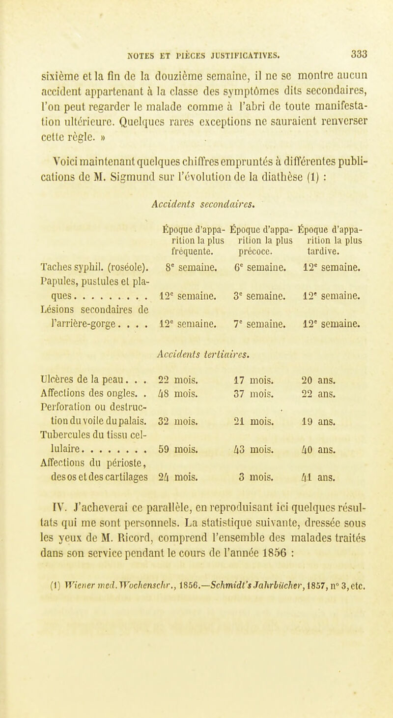 sixième et la fin de la douzième semaine, il ne se montre aucun accident appartenant à la classe des symptômes dits secondaires, l'on peut regarder le malade comme à l'abri de toute manifesta- tion ultérieure. Quelques rares exceptions ne sauraient renverser cette règle. » Voici maintenant quelques chiffres empruntés à différentes publi- cations de M. Sigmund sur l'évolution de la diathèse (1) : Accidents secondaires. Époque d'appa- Époque d'appa- Époque d'appa- rition la plus rition la plus rition la plus fréquente. précoce. tardive. Taches syphil. (roséole). 8° semaine. 6 semaine. 12' semaine. Papules, pustules et pla- ques 12° semaine. 3° semaine. 12' semaine. Lésions secondaires de l'arrière-gorge.... 12° semaine. 7° semaine. 12° semaine. Accidents tertiaires. Ulcères de la peau. . . 22 mois. 17 mois. 20 ans. Affeclions des ongles. . liS mois. 37 mois. 22 ans. Perforation ou destruc- tion du voile du palais. 32 mois. 21 mois. 19 ans. Tubercules du tissu cel- 59 mois. Z|3 mois. ans. Affections du périoste, des os et des cartilages 2h mois. 3 mois. Z|l ans. IV. J'achèverai ce parallèle, en reproduisant ici quelques résul- tats qui me sont personnels. La statistique suivante, dressée sous les yeux de M. Ricord, comprend l'ensemble des malades traités dans son service pendant le cours de l'année 1856 : (1) Wiener med.Wochcnschr., 1856.—Schmidt'sJahrbucher, 1857, n 3, etc.