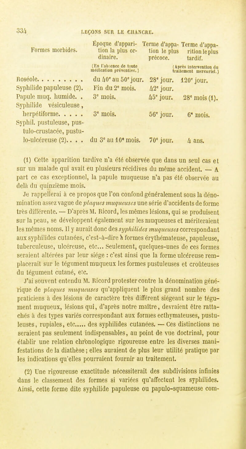 Formes morbides. Époque d'appari- tion la plus or- dinaire. (En r;ib;cnce de toute médication prévcntivuO Roséole du ZiO° au 50' jour, Syphilide papuleuse (2). Fin du 2' mois. Papule niuq. humide. . 3° mois. Syphilide vésiculeuse, herpéliforme 3' mois. Syphil. pustuleuse, pus- tulo-cruslacée, pustu- lo-ulcéreuse (2).... du 3' au 10* mois. Terme d'appa- Terme d'appa- tion le plus ritionleplus précoce. tardif. (Après IntcrTention du traitement mercuriel.) 120' jour. 28' mois (1). 28* jour. Zi2' jour. U5' jour. 56* jour. 70' jour. 6* mois. U ans. (1) Celte apparition tardive n'a été observée que dans un seul cas et sur un malade qui avait eu plusieurs récidives du même accident. — A part ce cas exceptionnel, la papule muqueuse n'a pas été observée au delà du quinzième mois. Je rappellerai à ce propos que l'on confond généralement sous la déno- mination assez vague de plaques muqueuses une série d'accidents de forme très différente. — D'après M. Ricord, les mêmes lésions, qui se produisent sur la peau, se développent également sur les muqueuses et mériteraient les mêmes noms. Il y aurait donc des syphilides muqueuses correspondant aux syphilides cutanées, c'est-à-dire îi formes érythémateuse, papuleuse, tuberculeuse, ulcéreuse, etc.. Seulement, quelques-unes de ces formes seraient altérées par leur siège : c'est ainsi que la forme ulcéreuse rem- placerait sur le tégument muqueux les formes pustuleuses et croûteuses du tégument cutané, elc. J'ai souvent entendu M. Ricord protester contre la dénomination géné- rique de plaques muqueuses qu'appliquent le plus grand nombre des praticiens à des lésions de caractère très différent siégeant sur le tégu- ment muqueux, lésions qui, d'après notre maître, devraient être ratta- chés à des types variés correspondant aux formes ecthymateuses, pustu- leuses, rupiales, etc des syphilides cutanées. — Ces distinctions ne seraient pas seulement indispensables, au point de vue doctrinal, pour établir une relation chronologique rigoureuse entre les diverses mani- festations de la diathèse ; elles auiaient de plus leur utilité pratique par les indications qu'elles pourraient fournir au traitement. (2) Une rigoureuse exactitude nécessiterait des subdivisions infinies dans le classement des formes si variées qu'affectent les syphilides. Ainsi, cette forme dite syphilide papuleuse ou papulo-squameusc coin-