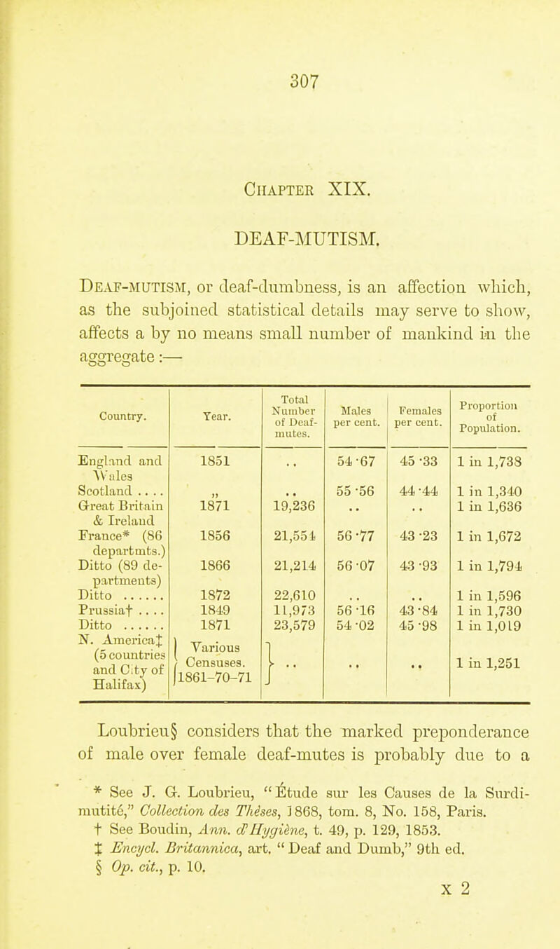 Chapter XIX. DEAF-MUTISM. Deaf-mutism, or deaf-dumbness, is an affection which, as the subjoined statistical details may serve to show, affects a by no means small number of mankind in the aggregate:— Country. Tear. Total Number of Deaf- mutes. Males Females per cent. ; per cent. Proportion of Population. England and Wales Scotland .... Great Britain & Ireland France* (86 depart nits.) Ditto (89 de- partments) Ditto 1851 it 1871 1856 1866 1872 1819 1871 1 Various / Censuses. J1861-70-71 19,236 21,551 21,214 22,610 11,973 23,579 54-67 55 -56 56-77 56-07 56 -16 54-02 45 -33 44 -44 43 -23 43 -93 43 -84 45 -98 1 in 1,738 1 in 1,340 1 in 1,636 1 in 1,672 1 in 1,794 1 in 1,596 1 in 1,730 1 in 1,019 1 in 1,251 Prussiaf .... Ditto N. America! (5 countries and City of Halifax) Loubrieu§ considers that the marked preponderance of male over female deaf-mutes is probably due to a * See J. G. Loubrieu, Elude sur les Causes de la Surdi- miititeY' Collection ales Thises, 1868, torn. 8, No. 158, Paris, t See Boudin, Ann. a?Hygihie, t. 49, p. 129, 1853. X Encycl. Britannica, art.  Deaf and Dumb, 9th ed. § Op. cit, p. 10. x 2