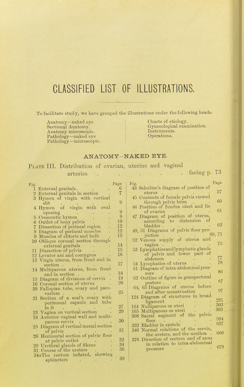 CLASSIFIED LIST OF ILLUSTRATIONS. To facilitate study, we have grouped the illustrations under the following heads. Anatomy—naked eye Sectional Anatomy. Anatomy microscopic. Pathology—naked eye Pathology—micros copic. Charts of etiology. Gynecological examination. Instruments. Operations. ANATOMY—NAKED EYE. Plate III. Distribution of ovarian, uterine and vaginal ai'teries facing p. 73 Fig. 1 2 3 External genitals. External genitals in section Hymen of virgin yvith vertical slit .... 4 Hymen of virgin with oval opening 5 Cresoentic hymen 6 Outlet of bony pelvis 7 Dissection of perineal region 8 Diagram of perineal muscles 9 Muscles of clitoris and bulb 10 Oblique coronal section through external genitals 11 Dissection of pelvis 12 Levator ani and coecygeus 13 Vu-gin uterus, from front and in section . . . • 14 Mnltiparous uterus, from front and in section . 15 Diagram of divisions of cervix . 16 Coronal section of uterus 20 Fallopian tube, ovai'y and paro- varium . . • ■ 21 Section of a seal's ovary witli peritoneal capsule and tube in it . 23 Vagina on vertical section 24 Anterior vaginal wall and mnlti- parous cervix 2-5 Diagram of vertical mesial section of pelvis 26 Horizontal section of pelvic floor at pelvic outlet 29 Uretliral glands of Skene 31 Course of the ureters 34aThe rectum inflated, showing sphincters Page 6 9 9 10 12 12 13 14 15 16 17 18 19 20 25 27 29 30 31 32 34 30 39 Fig. Page 43 Schultze's diagram of position of uterus .... 45 Contents of female pelvis viewed through pelvic brim 46 Position of fundus uteri and lie of ovaries 47 Diagram of position of litems, according to distension of bladder . . . • 49, 51 Diagrams of pelvic floor pro- jection . . • 69) 52 Venous supply of uterus and vagina . . ■ • 53 Lymphatics andlympliatic glands of pelvis and lower part of abdomen 54 Lymphatics of uterus 01 Diagram of intra-abdominal pres- sure . . . • 02 Outline of figure in genupectoral posture . 04, 65 Diagrams of uterus befor and after menstruation 124 Diagram of structures in broad ligament 104 Nulliparous os uteri 105 Mnltiparous os uteri 308 Sacral segment of the pelvic floor 332 Bladder in systole 340 Normal relations of the cervix, the ureters, and the urethra . 376 Direction of rectum and of anus in relation to intra abdominal l)ressure 57 60 01 02 71 75 77 78 80 87 97 231 303 303 594 637 600 079