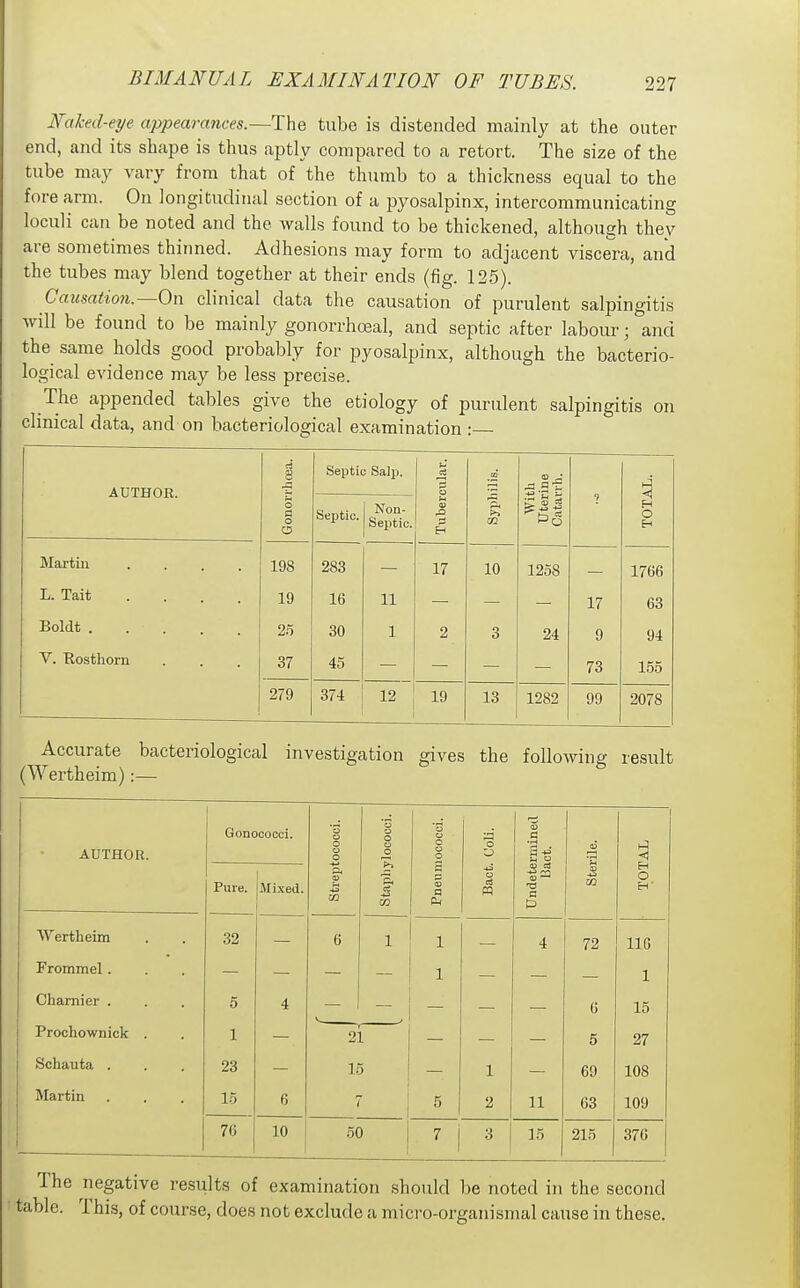 Naked-eye ajypearances.—The tube is distended mainly at the outer end, and its shape is thus aptly compared to a retort. The size of the tube may vary from that of the thumb to a thickness equal to the fore arm. On longitudinal section of a pyosalpinx, intercommunicating loculi can be noted and the walls found to be thickened, although thev are sometimes thinned. Adhesions may form to adjacent viscera, and the tubes may blend together at their ends (fig. 125). Causation.—On clinical data the causation of purulent salpingitis will be found to be mainly gonorrhceal, and septic after labour; and the same holds good probably for pyosalpinx, although the bacterio- logical evidence may be less precise. The appended tables give the etiology of purulent salpingitis on clinical data, and on bacteriological examination : AUTHOR. rhcea. Septic Salp. cular. Conor Septic. j Non- Septic Tuber. 02 1 TOTi Martin 198 283 17 10 1258 1766 L. Tait 19 16 11 17 63 Boldt . . . . 2.5 30 1 2 3 24 9 94 V. Rosthorn 37 45 73 155 279 374 12 1 19 13 1282 99 2078 Accurate bacteriological investigation (Wertheim):— gives the following result Gonococci. O U « o '3 o a ined AUTHOR. o o o o o Pneumoci S q ai <\ Pure. Mixed. m a? Bact. Undete Ba 03 ■u 03 E-l O H' Wertheim 32 6 1 1 4 72 116 Frommel. 1 1 Chamier . 5 4 6 15 Prochownick . 1 21 5 27 Schauta . 23 1.^ 1 69 108 Martin 15 6 7 5 2 11 63 109 76 10 .50 7 3 15 215 376 The negative results of examination should be noted in the second • table. This, of course, does not exclude a micro-organismal cause in these.