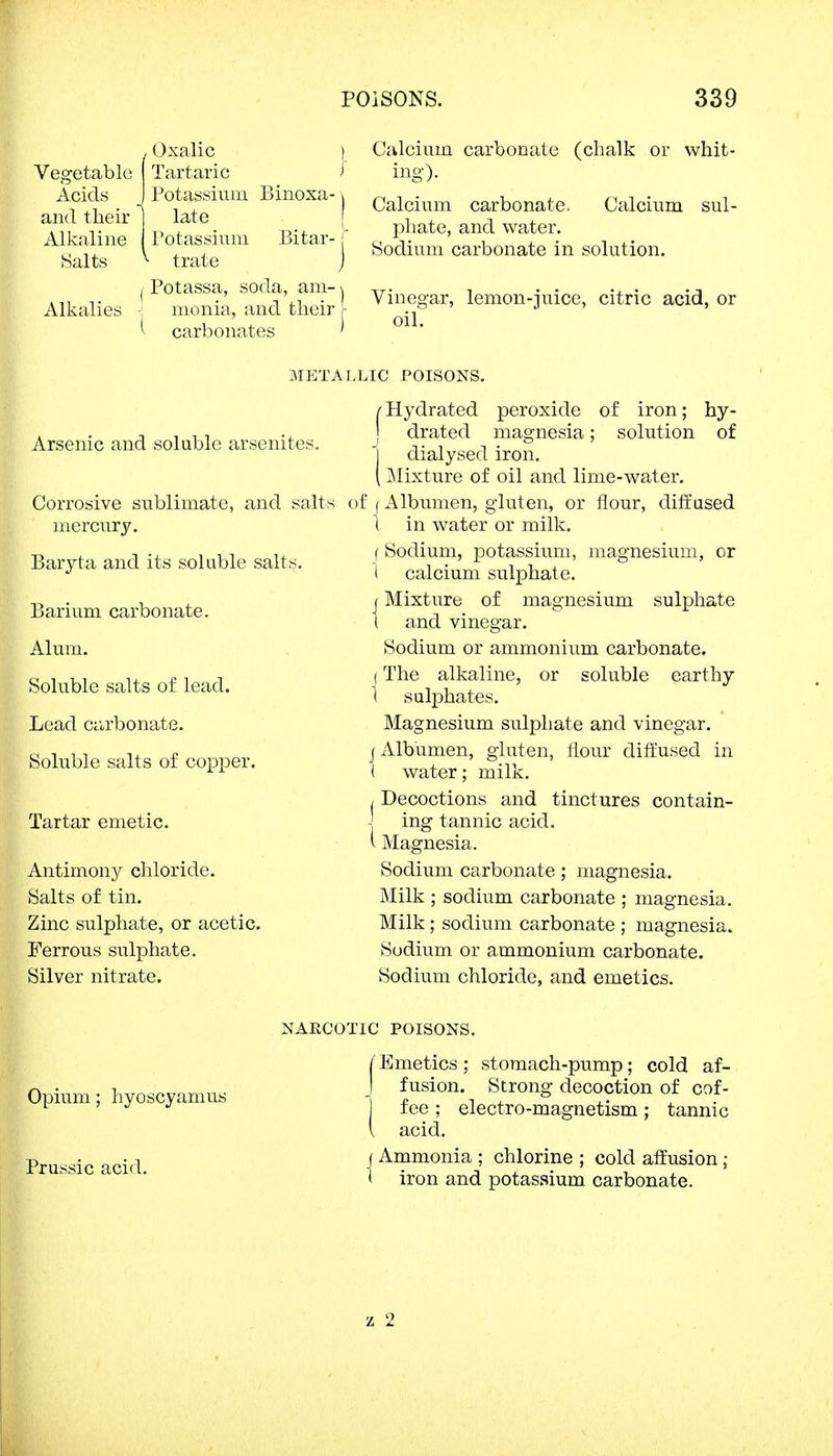 IOxalic ) Tartaric J Potassium Binoxa- \ late Potassium Bitar- f trate ) / Potassa, soda, am- \ Alkalies j monia, and their I ' carbonates ' Calcium carbonate (chalk or whit- ing). Calcium carbonate. Calcium sul- phate, and water. Sodium carbonate in solution. Vinegar, lemon-juice, citric acid, or oik METALLIC POISONS. Arsenic and soluble arsenites. Corrosive sublimate, and salts mercury. Baryta and its soluble salts. Barium carbonate. Alum. Soluble salts of lead. Lead carbonate. Soluble salts of copper. Tartar emetic. Antimony chloride. Salts of tin. Zinc sulphate, or acetic. Ferrous sulphate. Silver nitrate. /Hydrated peroxide of iron; hy- j drated magnesia; solution of dialysed iron. ( Mixture of oil and lime-water, of/Albumen, gluten, or flour, diffused I in water or milk, f Sodium, potassium, magnesium, or i calcium sulphate, j Mixture of magnesium sulphate ( and vinegar. Sodium or ammonium carbonate, j The alkaline, or soluble earthy 1 sulphates. Magnesium sulphate and vinegar. /Albumen, gluten, flour diffused in I water; milk. I Decoctions and tinctures contain- ing tannic acid. y Magnesia. Sodium carbonate; magnesia. Milk ; sodium carbonate ; magnesia. Milk; sodium carbonate ; magnesia. Sodium or ammonium carbonate. Sodium chloride, and emetics. NAECOTTC POISONS. Opium; hyoscyamui; Prussic acid. Emetics ; stomach-pump; cold af- fusion. Strong decoction of cof- J fee ; electro-magnetism ; tannic { acid. ( Ammonia ; chlorine ; cold affusion ; ( iron and potassium carbonate.