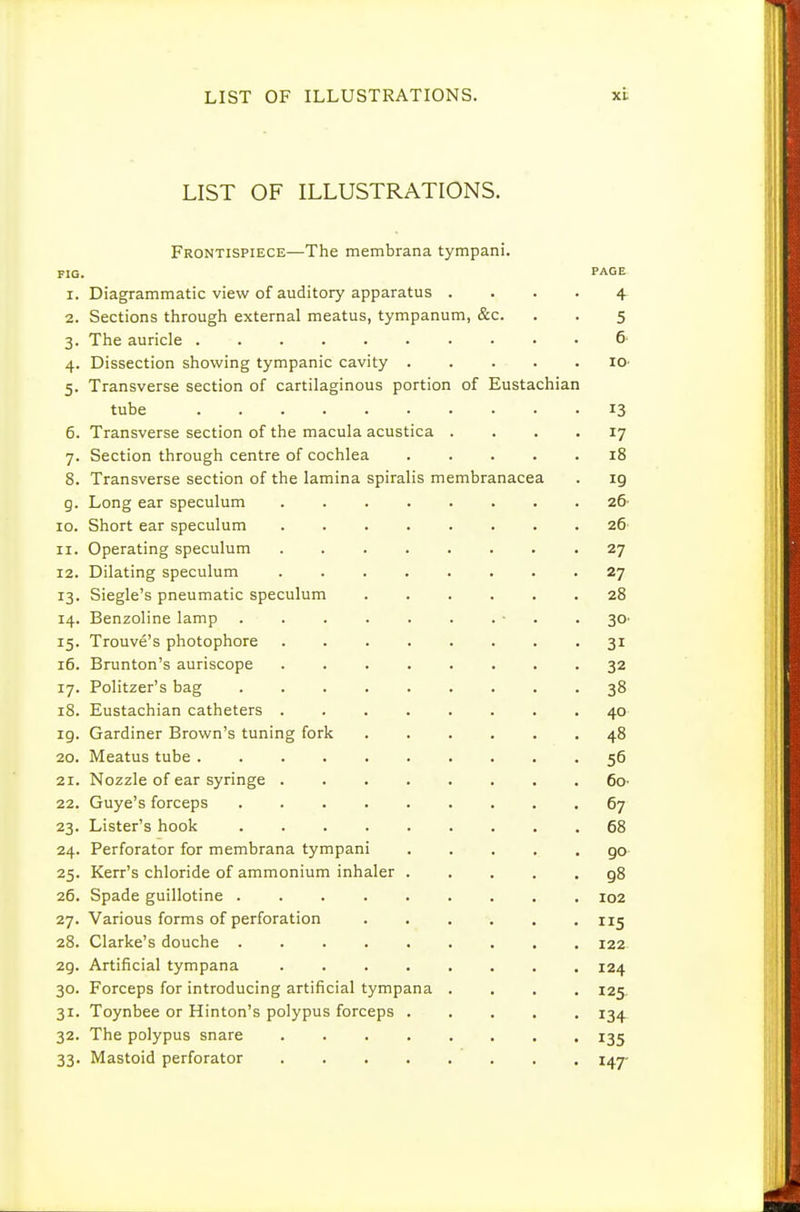 LIST OF ILLUSTRATIONS. xt LIST OF ILLUSTRATIONS. Frontispiece—The membrana tympani. FIG. PAGE 1. Diagrammatic view of auditory apparatus .... 4. 2. Sections through external meatus, tympanum, &c. . . 5 3. The auricle &' 4. Dissection showing tympanic cavity lO- 5. Transverse section of cartilaginous portion of Eustachian tube 13 6. Transverse section of the macula acustica .... 17 7. Section through centre of cochlea 18 8. Transverse section of the lamina spiralis membranacea . ig g. Long ear speculum 2& 10. Short ear speculum 26' 11. Operating speculum 27 12. Dilating speculum 27 13. Siegle's pneumatic speculum 28 14. Benzoline lamp ■ . .30^ 15. Trouve's photophore 31 16. Brunton's auriscope ........ 32 17. Politzer's bag 38 18. Eustachian catheters 40- 19. Gardiner Brown's tuning fork 48 20. Meatus tube 56 21. Nozzle of ear syringe do 22. Guye's forceps 67 23. Lister's hook 68 24. Perforator for membrana tympani go- 25. Kerr's chloride of ammonium inhaler g8 26. Spade guillotine 102 27. Various forms of perforation 115 28. Clarke's douche 122 29. Artificial tympana ........ 124 30. Forceps for introducing artificial tympana .... 125. 31. Toynbee or Hinton's polypus forceps 134. 32. The polypus snare 135 33. Mastoid perforator 147-