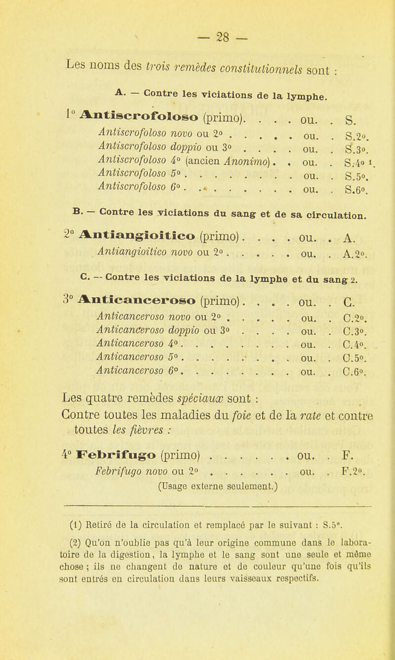 Les noms des trois remèdes constitutionnels sont : A, — Contre les violations de la lymphe. 1 il-ntiscrofoloso (primo). ... ou. . S. Antiscrofoloso novo ou 2o ou. . 8 2 Antiscrofoloso doppio ou S» .... ou. . 8.3». A7itiscrofoloso 4° (ancien Anonimo). . ou. . S;4o i. Antiscrofoloso 5° ou. . S.S». Antiscrofoloso 6<^. .* ou. . S.S» B. — Contre les viciations du sang et de sa circulation. 2° j^ntiangîoîtico (primo). ... ou. . A. Antiangioitico novo ou 2° ou. . A. 2». C. — Contre les viciations de la lymphe et du sang 2. 3° ilLiiticanceroso (primo).... ou. . G. Anticanceroso novo ou 2 . Anticaneeroso doppio ou S*» Anticanceroso i°. . . . Anticanceroso 5». . . . Anticanceroso 6°. . . . ou, . 0.2° ou. . 0.3° ou. . C.40 ou. . 0.5 ou. . C.6» Les quatre remèdes spéciaux sont Contre toutes les maladies du foie et de la rate et contre toutes les fièvres : 4° Febrîfugo (primo) ou. . F. Febrifiigo novo ou 20 ou. . F.2o. (Usage externe seulement.) (1) Retiré de la circulation et remplacé par le suivant : S.5°. (2) Qu'on n'oublie pas qu'à leur origine commune dans le labora- toire de la digestion, la lymphe et le sang sont une seule et mémo chose ; ils ne changent do nature et do couleur qu'une fois qu'ils sont entrés en circulation dans leurs vaisseaux respectifs.