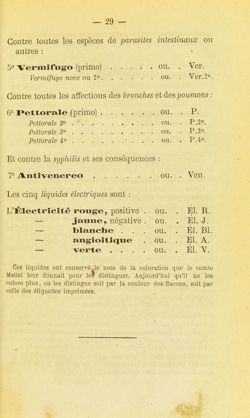 Contre toutes les espèces de parasites intestinaux ou autres : 5° Vermifugo (primo) ou. . Ver. Vermifugo novo on 2 ou. . Ver.2o. Contre toutes les affections des bronches et des po umons : 6° I»ettorale (primo) ou. . P. Pettorale 2° . ' ou. . P.2o. Pettorale 3° ou. . P.S. Pettorale 4:° • . . . ou. . P.4o. Et contre la syphilis et ses conséquences : 7° Antîvenereo ou. . Yen. Les cinq liquides électriques sont : L'Électrîcîté rouge, positive . ou. . El. R. — jaune, négative . ou. . El. J. — blanebe . . . ou. . El. Bl. — angioiticiue . ou. . El. A. — verte .... ou. . El. V. Ces liquides ont conservé le nom de la coloration que le comte Mattei leur donnait pour leî distinguer. Aujourd'hui qu'il ne les colore plus, on les distingue soit par la couleur des flacons, soit par celle des étiquettes imprimées. I