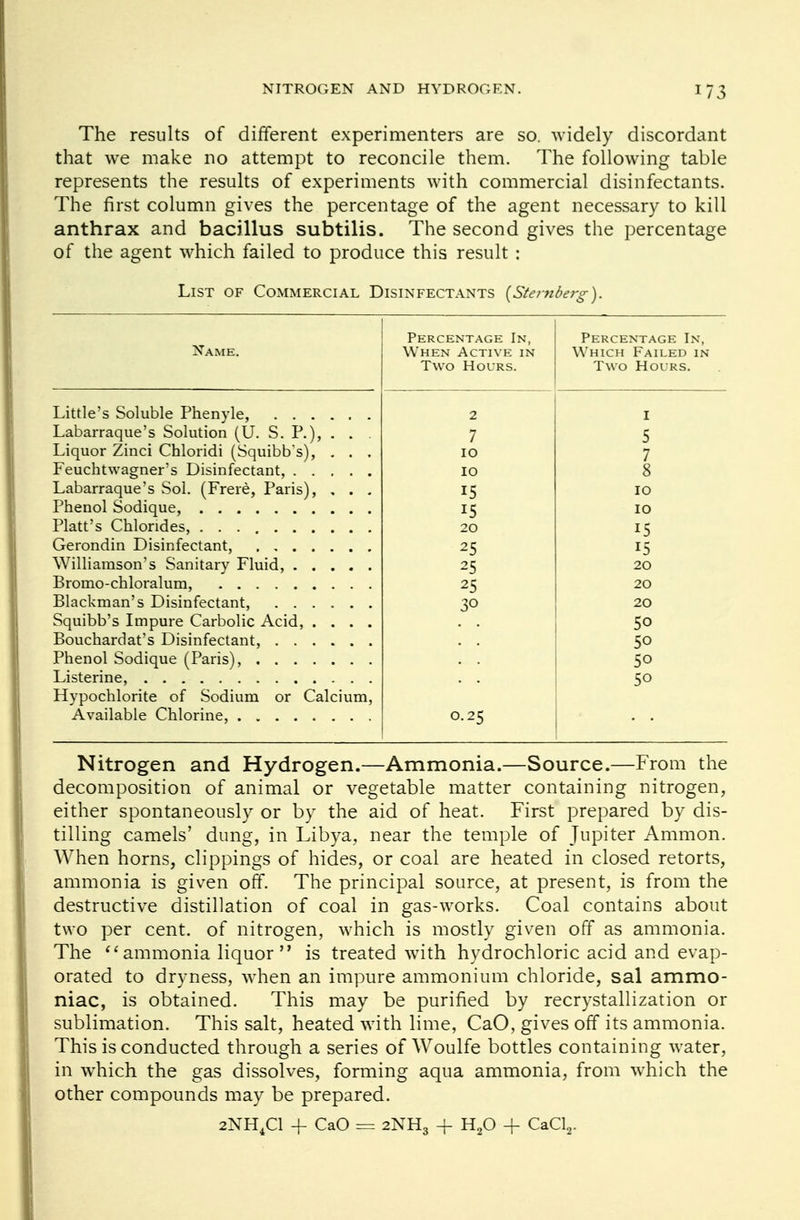 The results of different experimenters are so. widely discordant that we make no attempt to reconcile them. The following table represents the results of experiments with commercial disinfectants. The first column gives the percentage of the agent necessary to kill anthrax and bacillus subtilis. The second gives the percentage of the agent which failed to produce this result : List of Commercial Disinfectants {Sternberg). Percentage In, Percentage In, Name. When Active in Which Failed in Two Hours. Two Hours. Little's Soluble Phenyle, 2 I Labarraque's Solution (U. S. P.), . . . 7 5 Liquor Zinci Chloridi (Squibb's), . . . 10 7 Feuchtwagner's Disinfectant, 10 8 Labarraque's Sol. (Frere, Paris), , . . 15 10 Phenol Sodique, Piatt's Chlorides, 15 10 20 15 25 15 25 20 25 20 30 20 Squibb's Impure Carbolic Acid, .... 5o 5o 5o Listerine, Hypochlorite of Sodium or Calcium, 0.25 Nitrogen and Hydrogen.—Ammonia.—Source.—From the decomposition of animal or vegetable matter containing nitrogen, either spontaneously or by the aid of heat. First prepared by dis- tilling camels' dung, in Libya, near the temple of Jupiter Amnion. When horns, clippings of hides, or coal are heated in closed retorts, ammonia is given off. The principal source, at present, is from the destructive distillation of coal in gas-works. Coal contains about two per cent, of nitrogen, which is mostly given off as ammonia. The il ammonia liquor  is treated with hydrochloric acid and evap- orated to dryness, when an impure ammonium chloride, sal ammo- niac, is obtained. This may be purified by recrystallization or sublimation. This salt, heated with lime, CaO, gives off its ammonia. This is conducted through a series of Woulfe bottles containing water, in which the gas dissolves, forming aqua ammonia, from which the other compounds may be prepared. 2NH4C1 + CaO = 2NH3 + H20 + CaCl2.