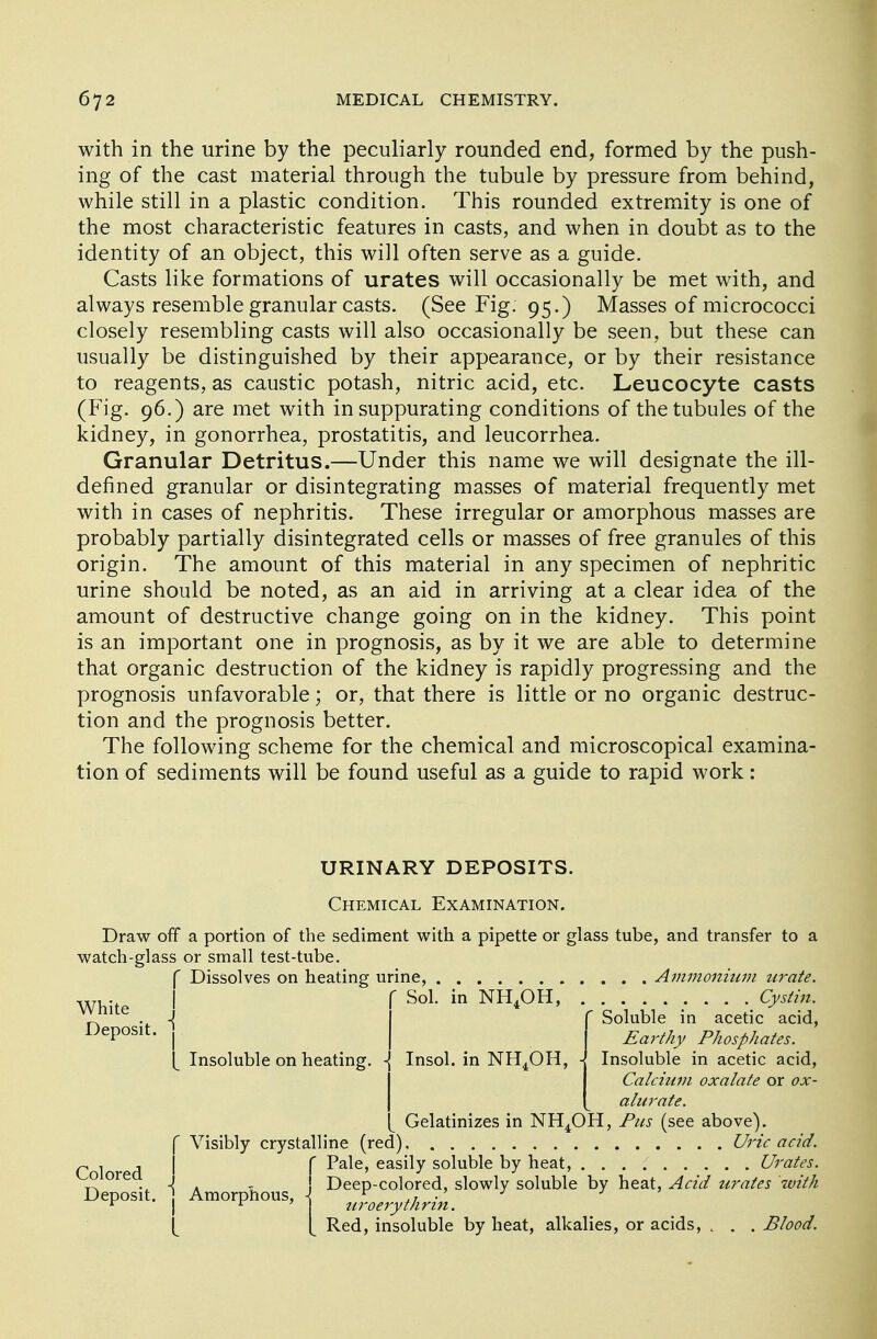 with in the urine by the peculiarly rounded end, formed by the push- ing of the cast material through the tubule by pressure from behind, while still in a plastic condition. This rounded extremity is one of the most characteristic features in casts, and when in doubt as to the identity of an object, this will often serve as a guide. Casts like formations of urates will occasionally be met with, and always resemble granular casts. (See Fig. 95.) Masses of micrococci closely resembling casts will also occasionally be seen, but these can usually be distinguished by their appearance, or by their resistance to reagents, as caustic potash, nitric acid, etc. Leucocyte casts (Fig. 96.) are met with in suppurating conditions of the tubules of the kidney, in gonorrhea, prostatitis, and leucorrhea. Granular Detritus.—Under this name we will designate the ill- defined granular or disintegrating masses of material frequently met with in cases of nephritis. These irregular or amorphous masses are probably partially disintegrated cells or masses of free granules of this origin. The amount of this material in any specimen of nephritic urine should be noted, as an aid in arriving at a clear idea of the amount of destructive change going on in the kidney. This point is an important one in prognosis, as by it we are able to determine that organic destruction of the kidney is rapidly progressing and the prognosis unfavorable; or, that there is little or no organic destruc- tion and the prognosis better. The following scheme for the chemical and microscopical examina- tion of sediments will be found useful as a guide to rapid work: White Deposit. URINARY DEPOSITS. Chemical Examination. Draw off a portion of the sediment with a pipette or glass tube, and transfer to a watch-glass or small test-tube. f Dissolves on heating urine, Ammonium urate. \ f Sol. in NH4OH, Cystin. \ f Soluble in acetic acid, Earthy Phosphates. Insoluble in acetic acid, Calcium oxalate or ox- alurate. Gelatinizes in NH4OH, Pus (see above). Visibly crystalline (red) Uric acid. f Pale, easily soluble by heat, Urates. j Deep-colored, slowly soluble by heat, Acid urates with uroery thrin. y Red, insoluble by heat, alkalies, or acids, t . . Blood. y Insoluble on heating. \ Insol. in NH4OH, - Colored Deposit Amorphous,