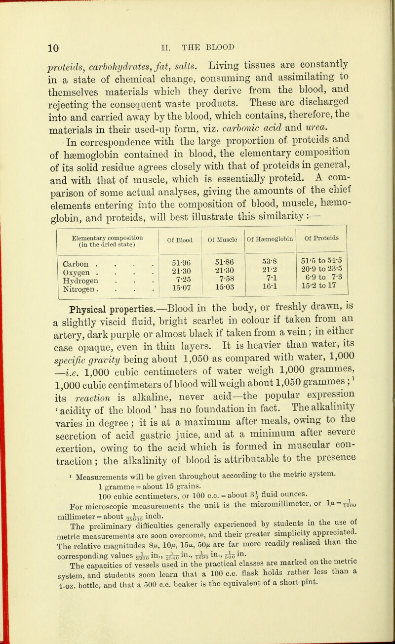 X^roteids, carbohydrates, fat, salts. Living tissues are constantly in a state of chemical change, consuming and assimilating to themselves materials which they derive from the blood, and rejecting the consequent waste products. These are discharged into and carried away by the blood, which contains, therefore, the materials in their used-up form, viz. carbonic acid and urea. In correspondence with the large proportion of proteids and of hgemoglobin contained in blood, the elementary composition of its soHd residue agrees closely with that of proteids in general, and with that of muscle, which is essentially proteid. A com- parison of some actual analyses, giving the amounts of the chief elements entering into the composition of blood, muscle, hemo- globin, and proteids, will best illustrate this similarity : Elementary composition (in the dried state) Of Blood Of Muscle Of Haemoglobin Of Proteids Carbon .... Oxygen .... Hydrogen Nitrogen.... 51-96 21-30 7-25 15-07 51-86 21-30 7-58 15-03 53-8 21-2 7-1 16-1 51-5 to 54-5 20-9 to 23-5 6-9 to 7-3 15-2 to 17 Physical properties.—Blood in the body, or freshly drawn, is a sHghtly viscid fluid, bright scarlet in colour if taken from an artery, dark purple or almost black if taken from a vein ; in either case opaque, even in thin layers. It is heavier than water, its specific gravity being about 1,050 as compared with water, 1,000 —i.e. 1,000 cubic centimeters of water weigh 1,000 grammes, 1,000 cubic centimeters of blood will weigh about 1,050 grammes ; ^ its reaction is alkahne, never acid—the popular expression ' acidity of the blood ' has no foundation in fact. The alkalinity varies in degree ; it is at a maximum after meals, owing to the secretion of acid gastric juice, and at a minimum after severe exertion, owing to the acid which is formed in muscular con- traction ; the alkalinity of blood is attributable to the presence 1 Measurements will be given throughout according to the metric system. 1 gramme = about 15 grains. 100 cubic centimeters, or 100 c.c. = about 3| fluid ounces. For microscopic measurements the unit is the micromillimeter, or 1/x = joVo millimeter = about 05^00 inch. The preliminary difficulties generally experienced by students in the use ot metric measurements are soon overcome, and their greater simplicity appreciated. The relative magnitudes 8m, 10m, 15u, 50m are far more readily realised than the corresponding values in., ^^^^^ in., i^-' ih ^ . .1^ + ■ The capacities of vessels used in the practical classes are marked on the metric system, and students soon learn that a 100 c.c. flask holds rather less than a 4-oz. bottle, and that a 500 c.c. beaker is the equivalent of a short pint.