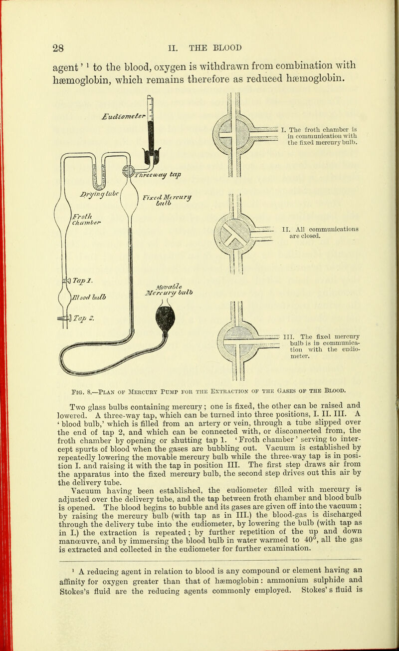 agent' ^ to the blood, oxygen is withdrawn from combination with haemoglobin, which remains therefore as reduced haemoglobin. I. The froth chamber is in communication with the fixed mercury bnlb. II. All communications are closed. III. The fixed mercury- bulb is in communica- tion with the eudio- meter. Pig. 8.—Plan of Mf;rcuey Ptjmp for the Extraction op the Gases op the Blood. Two glass bulbs containing mercury; one is fixed, the other can be raised and lowered. A three-way tap, which can be turned into three positions, I. II. III. A ' blood bulb,' which is filled from an artery or vein, through a tube slipped over the end of tap 2, and which can be connected with, or disconnected from, the froth chamber by opening or shutting tap 1. ' Froth chamber ' serving to inter- cept spurts of blood when the gases are bubbling out. Vacuum is estabhshed by repeatedly lowering the movable mercury bulb while the three-way tap is in posi- tion I. and raising it with the tap in position III. The first step draws air from the apparatus into the fixed mercury bulb, the second step drives out this air by the delivery tube. Vacuum having been estabhshed, the eudiometer filled with mercury is adjusted over the delivery tube, and the tap between froth chamber and blood bulb is opened. The blood begins to bubble and its gases are given off into the vacuum ; by raising the mercury bulb (with tap as in III.) the blood-gas is discharged through the delivery tube into the eudiometer, by lowering the bulb (with tap as in I.) the extraction is repeated; by further repetition of the up and down manoeuvre, and by immersing the blood bulb in water warmed to 40°, all the gas is extracted and collected in the eudiometer for further examination. 1 A reducing agent in relation to blood is any compound or element having an affinity for oxygen greater than that of h£emogiobin: ammonium sulphide and Stokes's fluid are the reducing agents commonly employed. Stokes's fluid is