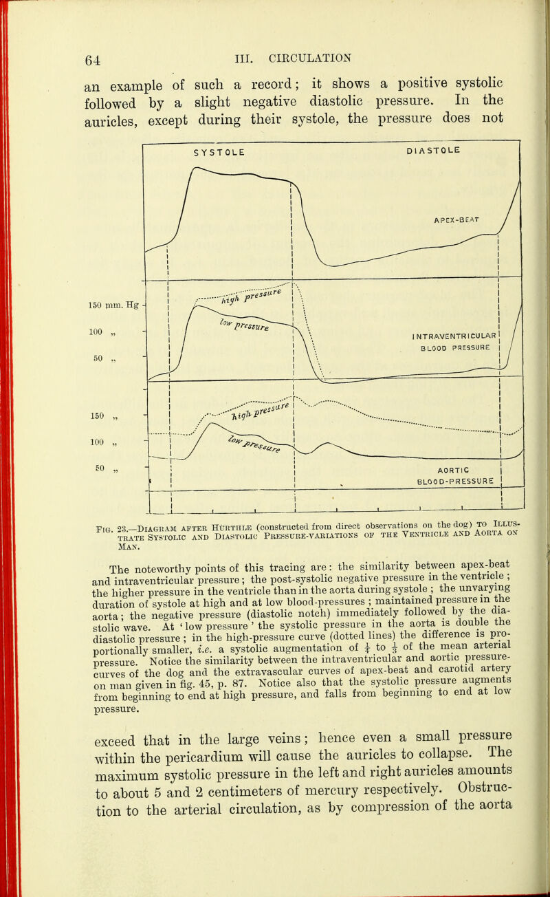 an example of such a record; it shows a positive systoHc followed by a slight negative diastolic pressure. In the auricles, except during their systole, the pressure does not Fig 23.—Diagram after Hurthle (constructed from direct observations on the dog) to Illus- TRATE Systolic and Diastolic Pressure-variations of the Ventricle and aoria on Man. The noteworthy points of this tracing are: the similarity between apex-beat and intraventricular pressure; the post-systolic negative pressure m the ventricle ; the higher pressure in the ventricle than in the aorta during systole ; the unvarying duration of systole at high and at low blood-pressures ; maintained pressure m the aorta; the negative pressure (diastolic notch) immediately followed by the dia- stolic wave. At ' low pressure ' the systolic pressure in the aorta is double the diastolic pressure ; in the high-pressure curve (dotted lines) the difference is pro- portionally smaller, i.e. a systolic augmentation of i to ^ of the mean arterial pressure. Notice the similarity between the intraventricular and aortic pressure- curves of the dog and the extravascular curves of apex-beat and carotid artery on man given in fig. 45, p. 87. Notice also that the systohc pressure augments from beginning to end at high pressure, and falls from beginning to end at low pressure. exceed that in the large veins; hence even a small pressure within the pericardium will cause the auricles to collapse. The maximum systolic pressure in the left and right auricles amounts to about 5 and 2 centimeters of mercury respectively. Obstruc- tion to the arterial circulation, as by compression of the aorta
