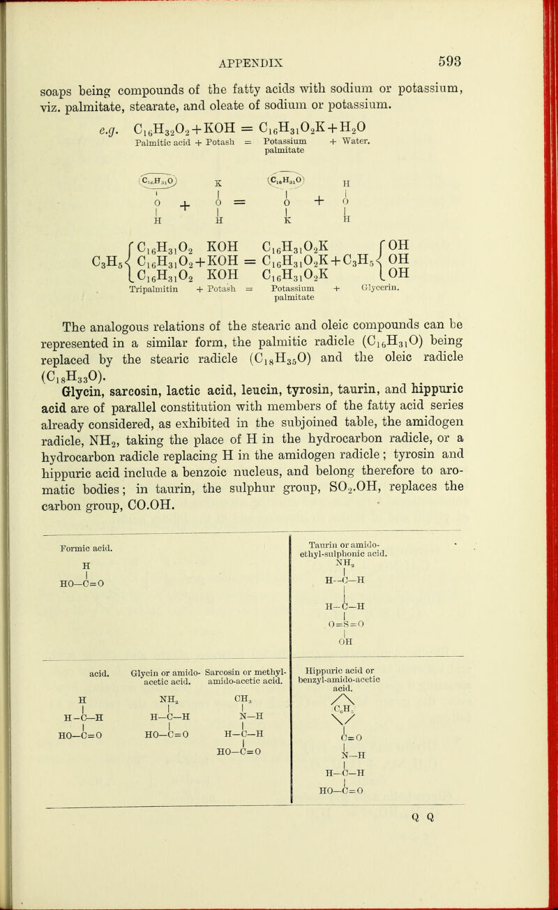 soaps being compounds of the fatty acids with sodium or potassium, viz. palmitate, stearate, and oleate of sodium or potassium. C16H31O2K + H0O + Water. e.g. C16H32O2 + KOH Palmitic acid + Potash Potassium palmitate H CeHeiO., KOH C,H.<! C16H31O2 + KOH C16H31O2 KOH Tripalmitin + Potash Ci6H3,02K roH Ci6H3i02K + C3H5<^ OH CeHsiO^K [OH Potassium + Grlycerin. palmitate The analogous relations of the stearic and oleic compounds can be represented in a similar form, the palmitic radicle (CioHg^O) being replaced by the stearic radicle (C18H35O) and the oleic radicle (C18H33O). . . Glycin, sarcosin, lactic acid, leucin, tyrosm, taurm, and hippuric acid are of parallel constitution with members of the fatty acid series already considered, as exhibited in the subjoined table, the amidogen radicle, NH2, taking the place of H in the hydrocarbon radicle, or a hydrocarbon radicle replacing H in the amidogen radicle ; tyrosin and hippuric acid include a benzoic nucleus, and belong therefore to aro- matic bodies; in taurin, the sulphur group, SO2.OH, replaces the carbon group, CO.OH. Formic acid. H HO—0=0 H H-0—H I HO—0=0 acid. Grlycin or amido- Sarcosin or methyl- acetic acid. amido-acetic acid. NH^ I H-C-H I HO—0=0 GH3 I N—H I H—0—H I HO—0 = 0 Taurin or amido- ethyl-sulphonic acid. NH^ I H—0—H I H-C-H I 0 = 8 = 0 o'h Hippuric acid or benzyl-amido-acetic acid. \/ I 0=0 i X—H H-O-H I HO—6=0 Q Q