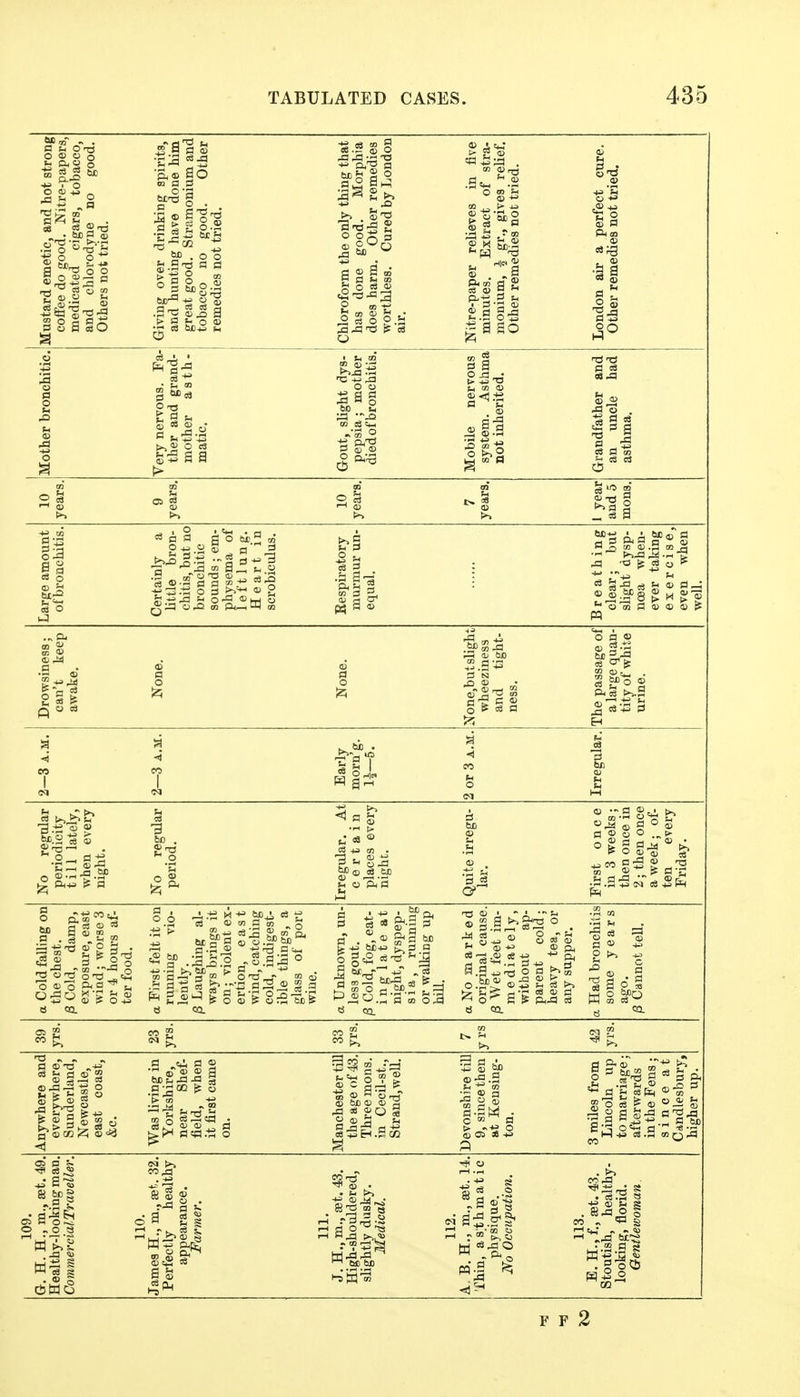 o ® o o ■8 - _0 Sh t3 38aio ijiii be . o o - ce bc« M o o O = g a O c3 S g (B 73 Ol, a ao 03 O O sag <n c3 Cm p m 4) <» •I a Pi C9 ^ a '§a -I eS O ►-3 ' JL be® a ad ft  a oj ^^-dn^frnajd—J ''otndiDfUaiP dv3 d'5 O d ® bn d.J3 Z S ° S d ® o c> .„ t> CO £ d d tH oja •3^ o' 2 O-O o 2 ° S'.a T ^ .■ti M be • cs CU 03 d m „ 5 d.a ® i^-S •-3 So „g.g;d ° S d ~ +^ • •-•J3 d 2 ® 2 d a t!-1=1 3-7? J? CO d^s g^*^ 0^3. d ^-^ A,d d ts « g^l =i d .'-'^ ^3 iS) g 4J be-w d a 1 w o y.!: O d •r-l 03 I? 2^ ^ « a 9„j? c5 ca. CS (Jl 5J CO. eo ^ CO £ CO ^ 03 Anywhere and everywhere, Sunderland, Newcastle, east coast, &c. Was living in Yorkshire, near Shef- field, when it first came on. Manchester till the age of 43, Three mons. in Cecil-st,, Strand,well, Devonshire till 9, since then at Kensing- ton. 3 miles from Lincoln up to marriage; afterwards in the Pens; since at Cdndlesbury, higher up. 109. , m., aet. 49. ooking man, ialTraveller. 110. James H., m., set. 32. Perfectly healthy appearance. Farmer. 111. m,, aet. 43. louldered, 7 dusky. edical. tti .2 ^ a:2.^i^ 113. E. H.,f„ set. 43. Stoutish, healthy- looking, florid. Qentletooman ro^ s 6^6 tdiind^ H-i be M =3.dO ^ . ft 0 I F F 2