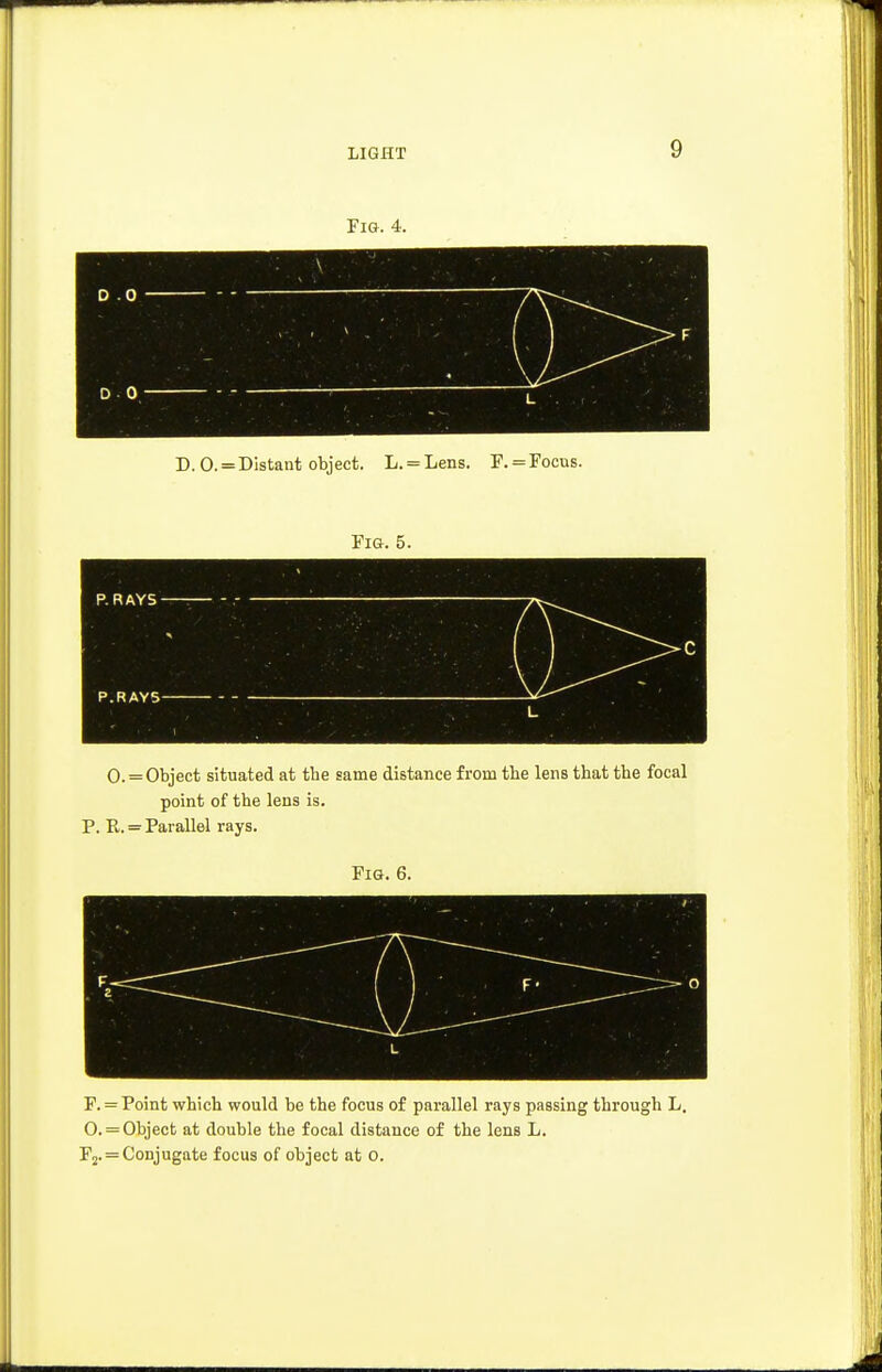 Fig. 4. D.O.=Distant object. L. = Lens. F.=Focus. Fig. 5. F. = Point which would be the focus of parallel rays passing through L. 0. = Object at double the focal distance of the lens L. F2. = Conjugate focus of object at o.