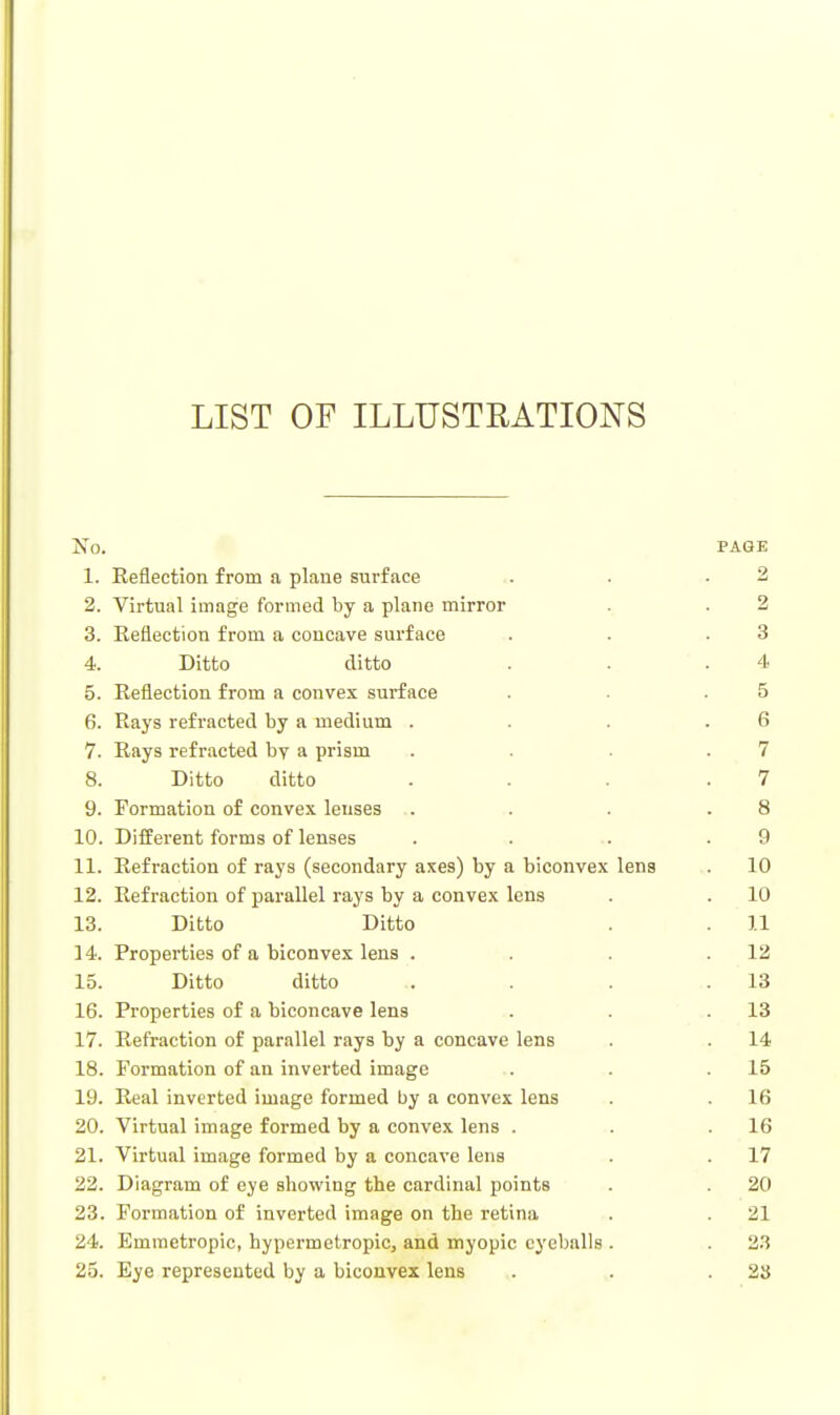 LIST OF ILLUSTRATIONS PAGE 1 ±. xCGnectioii rrom o, pltiiie suriiice . . 2 9 Virtufll iiDfl^G forniGd by n, pltiiiG mirror 2 Q O. 3 4. Diffn flitf.n 4 0. ItcIlcLLLUU ilUlIl A UUIlVcA sUllaCc 5 a r?Qva TOTvnpi'Pfi nv n mpnimn 6 >j T^ifivti Tpfrnpf.pfi liv !i tivi'iiTi 7 8. Ditto ditto 7 9. Formation of conve.\ lenses 8 10. Different forms of lenses 9 11. Refraction of rays (secondary axes) by a biconvex lens . 10 12. Refraction of parallel rays by a convex lens 10 13. Ditto Ditto . 11 14. Properties of a biconvex lens . . 12 15. Ditto ditto 13 16. Properties of a biconcave lens . 13 17. Refraction of parallel rays by a concave lens . 14 18. Formation of an inverted image 15 19. Real inverted image formed by a convex lens . 16 20. Virtual image formed by a convex lens . . 16 21. Virtual image formed by a concave lens . 17 22. Diagram of eye showing the cardinal points 20 23. Formation of inverted image on the retina, . 21 24. Emmetropic, hypermetropic, and myopic eyeballs . 23 25. Eye represented by a biconvex lens . 23