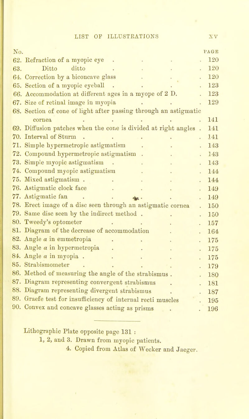 No. VAGE 62. Eefracfcion of a myopic eye .... 120 63. Ditto ditto . . . .120 64. Correction by a biconcave glass . . . 120 65. Section of a myopic eyeball . . . .123 66. Accommodation at different ages in a myope of 2 D. . 123 67. Size of retinal image in myopia . . . 129 68. Section of cone of light after passing through an astigmatic cornea ..... 141 69. Diffusion patches when the cone is divided at right angles . 141 70. Interval of Sturm . . . . .141 71. Simple hypermetropic astigmatism . . . 143 72. Compound hypermetropic astigmatism . . . 143 73. Simple myopic astigmatism .... 143 74. Compound myopic astigmatism . . . 144 75. Mixed astigmatism ..... 144 76. Astigmatic clock face .... 149 77. Astigmatic fan . . ^. . . 149 78. Erect image of a disc seen through an astigmatic cornea . 150 79. Same disc seen by the indirect method . . .150 80. Tweedy's optometer .... 157 81. Diagram of the decrease of accommodation . . 164 82. Angle a in emmetropia .... 175 83. Angle a in hypermetropia .... 175 84. Angle a in myopia ..... 175 85. Strabismometer ..... 179 86. Method of measuring the angle of the strabismus . . 180 87. Diagram representing convergent strabismus . . 181 88. Diagram representing divergent strabismus . . 187 89. Graefe test for insufficiency of internal recti muscles . 195 90. Convex and concave glasses acting as prisms . . 196 Lithographic Plate opposite page 131 : 1, 2, and 3. Drawn from myopic patients. 4. Copied from Atlas of Wecker and Jaeger.