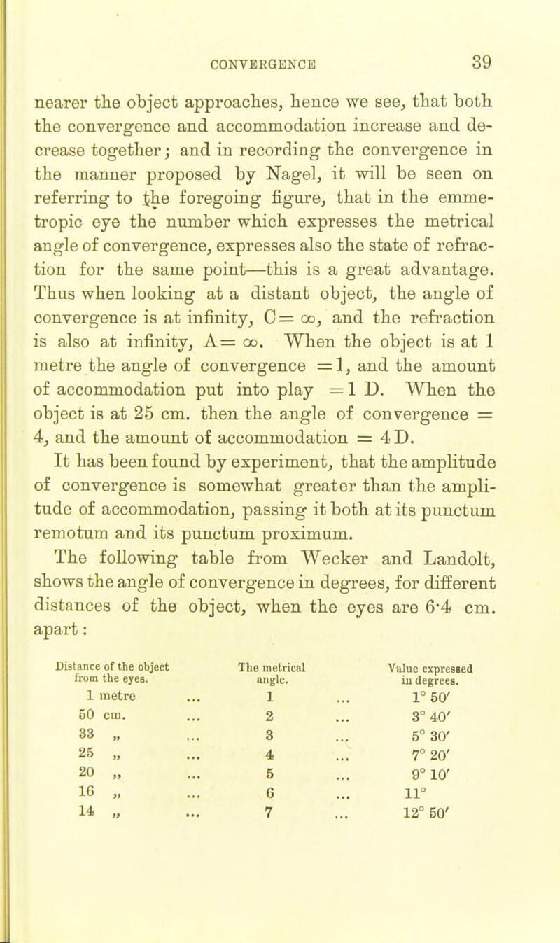 nearer tlie object approaclies, hence we seej that both the convergence and accommodation increase and de- crease together; and in recording the convergence in the manner proposed by Nagel, it will be seen on referring to the foregoing figure, that in the emme- tropic eye the number which expresses the metrical angle of convergence, expresses also the state of refrac- tion for the same point—this is a great advantage. Thus when looking at a distant object, the angle of convergence is at infinity, C= oo, and the refraction is also at infinity, A= oo. When the object is at 1 metre the angle of convergence =1, and the amount of accommodation put into play = 1 D. When the object is at 25 cm. then the angle of convergence = 4, and the amount of accommodation = 4D. It has been found by experiment, that the amplitude of convergence is somewhat greater than the ampli- tude of accommodation, passing it both at its punctum remotum and its punctum proximum. The following table from Wecker and Landolt, shows the angle of convergence in degrees, for different distances of the object, when the eyes are 6'4 cm. apart: Distance of the object The metrical Value expressed from the eyes. angle. iu degrees. 1 metre ... 1 ... 1° 50' 50 cm. ... 2 ... 3° 40' 33 „ ... 3 ... 5° 30' 25 „ ... 4 ... 7° 20' 20 „ ... 5 ... 9° 10' 16 „ ... 6 ... 11°