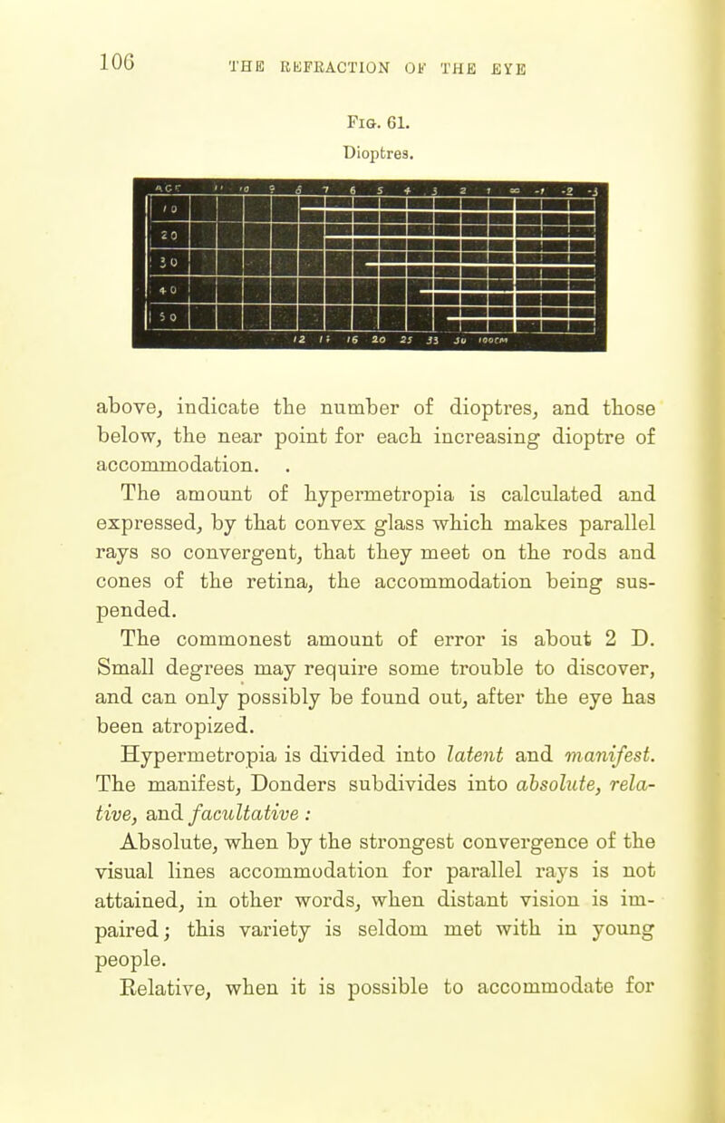 lOG Fia. 61. Dioptres. above, indicate tte number of dioptres, and tbose beloWj the near point for eacb increasing dioptre of accommodation. The amount of hypermetropia is calculated and expressed, by that convex glass which makes parallel rays so convergent, that they meet on the rods and cones of the retina, the accommodation being sus- pended. The commonest amount of error is about 2 D. Small degrees may require some trouble to discover, and can only possibly be found out, after the eye has been atropized. Hypermetropia is divided into latent and manifest. The manifest, Bonders subdivides into absolute, rela- tive, and facultative : Absolute, when by the strongest convergence of the visual lines accommodation for parallel rays is not attained, in other words, when distant vision is im- paired; this variety is seldom met with in young people. Relative, when it is possible to accommodate for