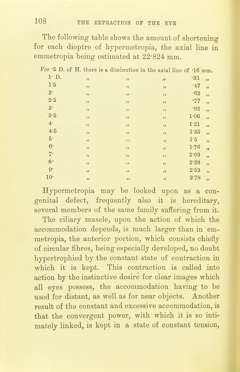 The following table shows the amount of shortening for each dioptre of hypermetropia, the axial line in emmetropia being estimated at 22-824 mm. For -5 D. of H. there is a diminution in the axial line of '16 mm. » » -47 „ •62 „ it t$ '77 » if '93 „ 106 „ 1-21 „ j» >» 1'35 1» » 1*5 1-76 „ 203 „ II if 2*28 „ » » 2*53 >• )■ 278 „ Hypermetropia may be looked upon as a con- genital defect, frequently also it is hereditary, several members of the same family suffering from it. The ciliary muscle, upon the action of which the accommodation depends, is much larger than in em- metropia, the anterior portion, which consists chiefly of circular fibres, being especially developed, no doubt hypertrophied by the constant state of contraction in which it is kept. This contraction is called into action by the instinctive desire for clear images which all eyes possess, the accommodation having to be used for distant, as well as for near objects. Another result of the constant and excessive accommodation, is that the convergent power, with which it is so inti- mately linked, is kept in a state of constant tension, 1 . i JJ. 1 0 l» o* »J ^ 0 Jl o. o )» 3-5 »> 4- 4-5 JJ 5- >» 6- 19 7- )l 8- 9- f» 10- »