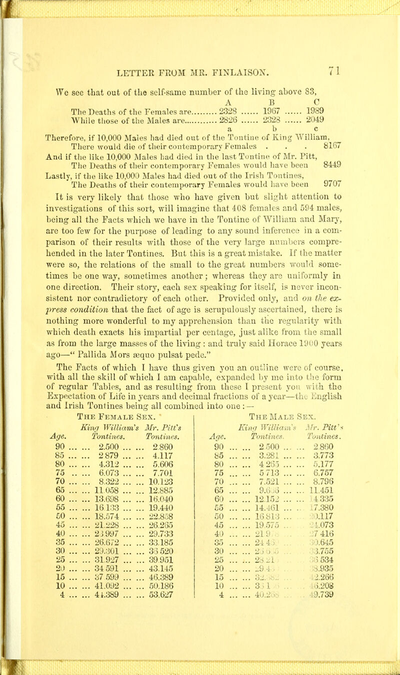 We see that out of the self-same number of the living- above 83, ABC The Deaths of the Females are 2328 1967 1989 While those of the Males are 2826 ...... 2328 2049 a b c Therefore, if 10,000 Males had died out of the Tontine of King William, There would die of their contemporary Females . . . 8167 And if the like 10,000 Males had died in the last Tontine of Mr. Pitt, The Deaths of their contemporary Females would have been 8449 Lastly, if the like 10,000 Males had died out of the Irish Tontines, The Deaths of their contemporary Females would have been 9707 It is very likely that those who have given but slight attention to investigations of this sort, will imagine that 408 females and 594 males, being all the Facts which we have in the Tontine of William and Mary, are too few for the purpose of leading to any sound inference in a com- parison of their results with those of the very large numbers compre- hended in the later Tontines. But this is a great mistake. If the matter were so, the relations of the small to the great numbers would some- times be one way, sometimes another; whereas they are uniformly in one direction. Their story, each sex speaking for itself, is never incon- sistent nor contradictory of each other. Provided only, and on the ex- press condition that the fact of age is scrupulously ascertained, there is nothing more wonderful to my apprehension than the regularity with which death exacts his impartial per centage, just alike from the small as from the large masses of the living : and truly said Horace 1900 years ago— Pallida Mors sequo pulsat pede. The Facts of which I have thus given you an outline were of course, with all the skill of which I am capable, expanded by me into the form of regular Tables, and as resulting from these I present you with the Expectation of Life in years and decimal fractions of a year—the English and Irish Tontines being all combined into one: - The Female Sex. The Male Sex. King William's Mr. Pitt's King Williams Mr. Pitt' Age. Tontines. Tontines. Age. Tontines. Tontines. 90 . 2.500 . 2860 90 . 2.500 . 2.860 85 . 2 879 . 4.117 85 . 3.281 ... . . 3.773 80 . 4.312 . 5.606 80 . 4 285 . 5.177 75 6.073 . 7.701 75 . 5 713 ... . . 6.757 70 . 8.322 . 10.123 70 . 7.521 . 8.796 65 . 11.058 . 12.885 65 . 9.666 . 11.451 60 . 13.698 . 16.040 60 . 12.152 . 4 335 55 . 16133 . 19.440 55 . 14.461 ... . 7.380 50 . 18.574 . 22.858 50 . 16813 ... 10.117 45 . 21.228 . 26.285 45 . 19.575 ... A.073 40 . 23997 . 29.733 40 . 21.978 ... . !7 416 35 . 26.672 . 33.185 35 . 50.645 30 . 29.301 . 33 520 30 . 3.755 25 . 31.927 . 39 951 25 . 8 534 20 . 34 591 . 43.145 20 . 29^4 i . i.935 15 . 37 599 . 46.389 15 . 2.266 10 . 41.092 . 50.186 10 . 381 r>. 6.208 4 . 41.389 . 53.627 4 . 3.739