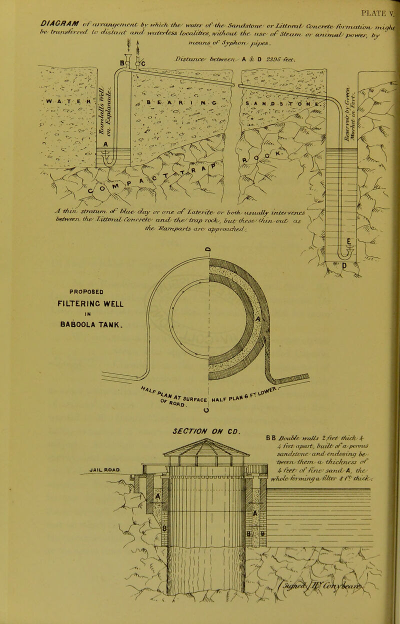 DIAGRAM of airangernent by Which the water of-the Sandstone.' or Ziitoml Concrete tvrmcUton, migi be transferred (o dlstasd and, waterless localities, wikoid the „.sv of Steam or tmururf; power, by  means of Syphon pipes . A -dim, stratum, of blrxe, clay or one of I. ate rite, or both, usually intervenes between they Zittmrd.. Concretes and, the' trap rocks, bwfr theses dun out, as ^ the, ttamparts aie, approached-: '. , 1A PROPOSED FILTER INC WELL IN BABOOLA TANK. - ■ i# 4 orl^ *««F*CE HALF PLA» 6 F O .Mr**'' SECTION ON CD. BB Double nulls Zfiet thick, % 4 tret- apart, built, of a, porous sandstone ■ and enciostna be,- ■tureen than a thickness of 4- feet of line sand A, the whole tormina a filter it f thiclc.