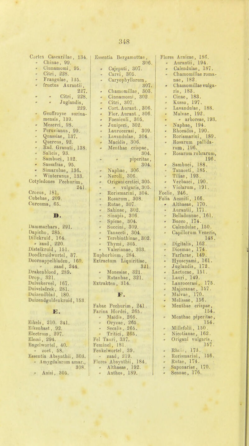 Cortes Cascarillac, 134. • Chinae, 90. Ciunamomi, 'J5. . Citri, 228. » Frangulae, 1H5. • fructus Aurantii, 227. Citri, 228.  Juglandis, 229. Geoffroyne surina- rnensis, 139. » Mezerei, 98. - Peruvianus, 99. • Quassiae, 137. • Quercus, 92. - Rad. Granati, 138. » Salicis, 93. » Sambuci, 132. » Sassafras, 95. » Siraarubae, 136. « Winteranus, 133. Cotyledones Pechurim, 241. Crocus, 181. Cubebac, 209. Curcuma, 65. D. Daiumarhars, 291. Dapicho, 285. Uillekruid, 164. • 'zaad, 220. Distelkruid, 151. Doodkruidwortel, 37. Doornappclbladen, 160. » zaad, 244. Drakenbloed, 289. Drop, 321. Duivekervel, 167. Duivelsdrek, 281. Duizendblad, 180. üuizendgnldenkruid, 153. E. Eikcis, 210. 241. Eikenbast, 92. Electruin, 297. Elemi, 294. Engelwortel, 40. - zoet, 58. Essentia Absynlbii, 303.  Amvgdalarum amar., 308. Anisi, 305. Essentia Bcrgamottae, 306. » Cujeputi, 307. ■■ Carvi, 305. » Caryophylloruin, 307. . Cliamomillac, 303. Cinnamomi, 302 » Citri, 307. » Cort. Aurant., 306. • Flor. Aurant , 306. » Poenicnli, 305. » Juniperi, 302. » Laurocerasi, 309. Lavundulae, 304. Macidis, 306. » Menthae crispae, 304. • » piperitae, 304. « Naphae, 306. » Neroli, 306. » Origauicretici, 305. • » vulgaris, 305. Rorismarini, 304. Rosarum, 308. - Rutae, 307. • Sabinae, 302. « Sinapis, 306. • Spicae, 304. Succini, 309. » Taunceti, 304. « Tercbinthinae, 302. - Thymi, 305. • Valerianae, 303. Euphorbium, 284. Extractum Liquiritiae, 321. » Monesiae, 321. • Ratanhae, 321. Extrakteu, 314. F. Fabac Pecburim , 241. Farina Hordei, 265. • Maidis, 266. Oryzae, 265. - Secalis, 265. » Tritici, 265. Fel Tauri, 337. Peminel, 181. Fenkelwortel, 39. - zaad, 219. Flores Absvnthii, 184. - Althaeae, 192. » Anthos, 189. Flores Arnicae, 186. - Aurantii, 194. » Calendulae, 187. Cliamomillae roma- nac, 182. » Chainomillae vulga- ris, 183. - Cinae, 183. » Kusso, 197.  Lavandulae, 188. . Malvae, 192. • » arboreae, 193. • Naphae, 194. ■ Rboeados, 190. - Rorismarini, 189. » Rosarum pallida- rum, 196. » Rosarum rubrarum, 196. ' Sambuci, 188. - Tanaceti, 185. » Tiliae, 193. » Verbasci, 190. » Violarum, 191. Foelie, 246. Folia Aconiti, 166. » Althaeae, 170. » Aurantii, 171.  Belladonnac, 161. » Bucco, 174. i Calendulae, 150. » Capillorum Venem, 148. » Digitalis, 162. i' Diosmae, 174. ' Farfarae, 149. Hyoscyami, 161. . Juglaudis, 172. ■i Lactucae, 151. i Lauri, 149. Laurocerasi, 175. •i Majoranae, 157. » Malvae, 170. « Melissae, 156. « Menthae crispae, 154. » Menthae piperitae, 154. » Millefolii, 150. Nicotianac, 162. Origani vulgaris, 157. . Rhoïs, 173. • Rorisraariui, 156. » Rutae, 174. » Saponariae, 170. • Sennae, 176.