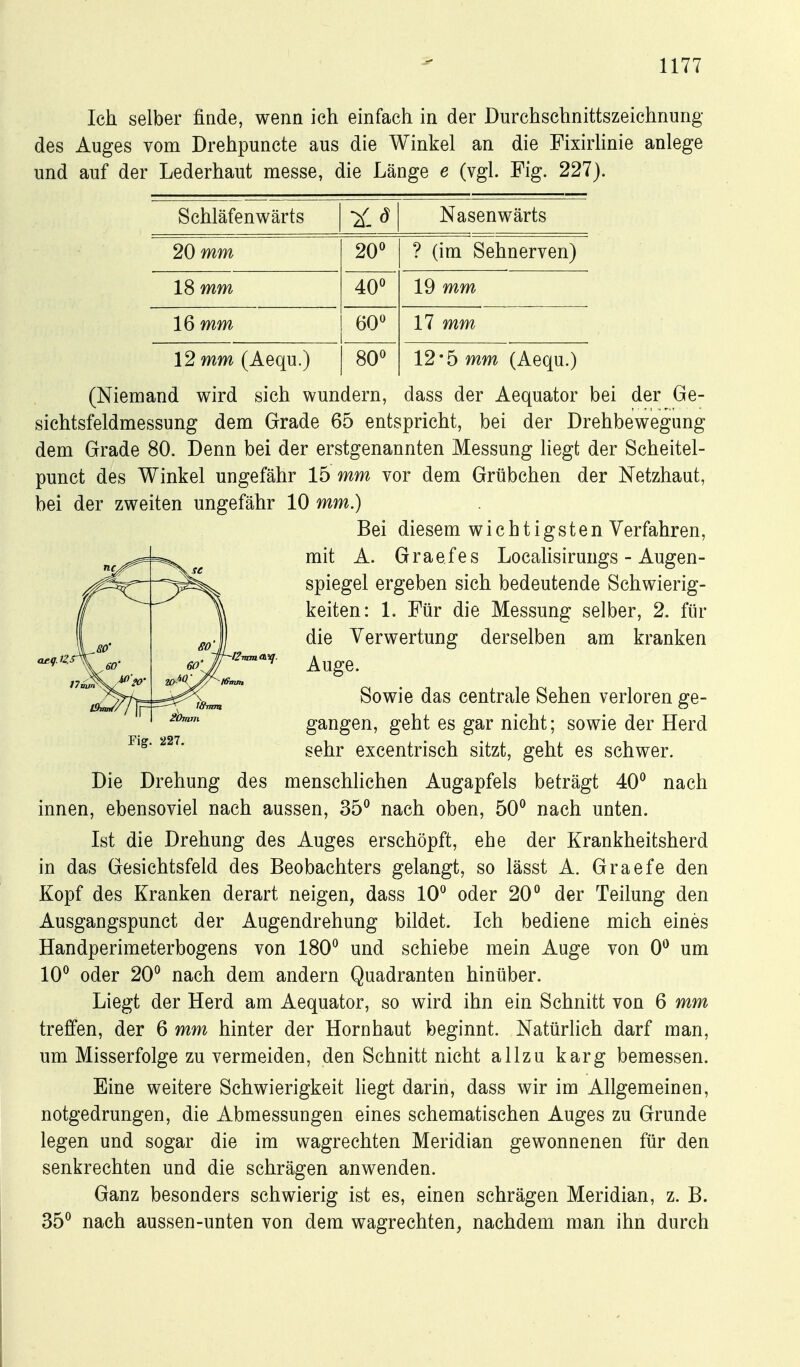 Ich selber finde, wenn ich einfach in der Durchschnittszeichnung des Auges vom Drehpuncte aus die Winkel an die Fixirhnie anlege und auf der Lederhaut messe, die Länge e (vgl. Fig. 227). Schläfenwärts Nasenwärts 20 mm 20« ? (im Sehnerven) 18 mm 40« 19 mm 16 mm 60« 17 mm 12 mm (Aequ.) 80« 12*5 mm (Aequ.) (Niemand wird sich wundern, dass der Aequator bei der Ge- sichtsfeldmessung dem Grade 65 entspricht, bei der Drehbewegung dem Grade 80. Denn bei der erstgenannten Messung liegt der Scheitel- punct des Winkel ungefähr 15 mm vor dem Grübchen der Netzhaut, bei der zweiten ungefähr 10 mm.) Bei diesem wichtigsten Verfahren, mit A. Graefes Localisirungs - Augen- spiegel ergeben sich bedeutende Schwierig- keiten: 1. Für die Messung selber, 2. für die Verwertung derselben am kranken Auge. Sowie das centrale Sehen verloren ge- gangen, geht es gar nicht; sowie der Herd sehr excentrisch sitzt, geht es schwer. Die Drehung des menschHchen Augapfels beträgt 40« nach innen, ebensoviel nach aussen, 35« nach oben, 50« nach unten. Ist die Drehung des Auges erschöpft, ehe der Krankheitsherd in das Gesichtsfeld des Beobachters gelangt, so lässt A. Graefe den Kopf des Kranken derart neigen, dass 10« oder 20« der Teilung den Ausgangspunct der Augendrehung bildet. Ich bediene mich eines Handperimeterbogens von 180« und schiebe mein Auge von 0^ um 10« oder 20« nach dem andern Quadranten hinüber. Liegt der Herd am Aequator, so wird ihn ein Schnitt von 6 mm treffen, der 6 mm hinter der Hornhaut beginnt. Natürlich darf man, um Misserfolge zu vermeiden, den Schnitt nicht allzu karg bemessen. Eine weitere Schwierigkeit Hegt darin, dass wir im Allgemeinen, notgedrungen, die Abmessungen eines schematischen Auges zu Grunde legen und sogar die im wagrechten Meridian gewonnenen für den senkrechten und die schrägen anwenden. Ganz besonders schwierig ist es, einen schrägen Meridian, z. B. 35« nach aussen-unten von dem wagrechten, nachdem man ihn durch