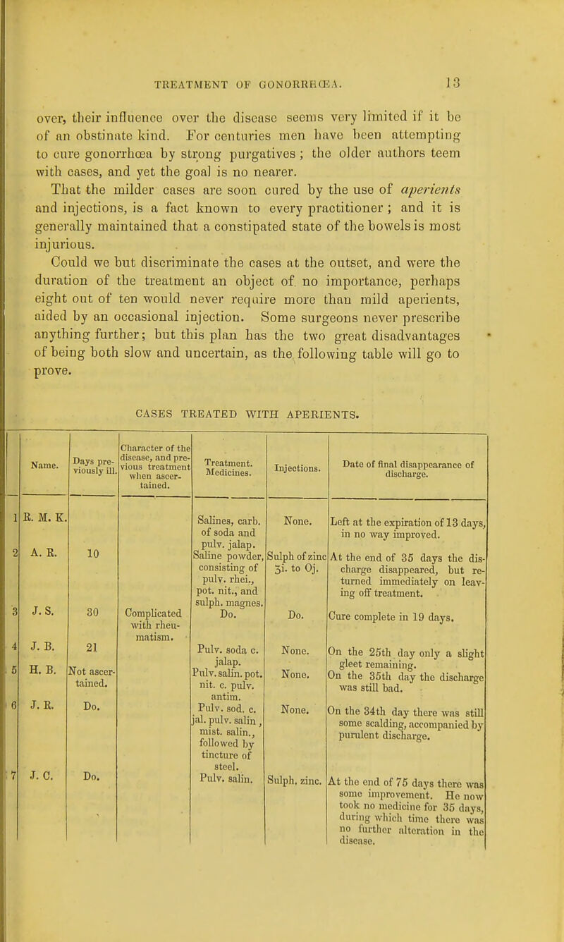 over, their influence over the disease seems very limited if it be of nn obstinate kind. For centnries men have been attempting to cure gonorrhoea by strong purgatives; the older authors teem with cases, and yet the goal is no nearer. That the milder cases are soon cured by the use of aperieiits and injections, is a fact known to every practitioner; and it is generally maintained that a constipated state of the bowels is most injurious. Could we but discriminate the cases at the outset, and were the duration of the treatment an object of. no importance, perhaps eight out of ten would never require more than mild aperients, aided by an occasional injection. Some surgeons never prescribe anything further; but this plan has the two great disadvantages of being both slow and uncertain, as the, following table will go to prove. CASES TREATED V^^ITH APERIENTS. Name. E. M. K. A. E. J. S, J. B. H. B. J. R. J. C. Days pre- viously ill 10 30 21 Not ascer- tained. Do, Do. Character of the disease, and pre- vious treatment when ascer. tained. Complicated with rheu- matism. Treatment. Medicines. Salines, carb. of soda and pulv. jalap. Saline powder, consisting of pulv. rhei., pot. nit., and sulph. magnes. Do. Pulv. soda 0. jalap. Pulv. salin. pot, nit. c. pulv. antira. Pulv. sod. c. jal. pulv. salin, mist, salin., followed by tincture of steel. Pulv. salin. Injections. None. Sulph of zinc 5i. to Oj Do. None. None. None. Date of final dis.appearance of discharge. Left at the expiration of 13 days, in no way improved. At the end of 35 days the dis- charge disappeared, but re- turned immediately on leav- ing oif treatment. Cure complete in 19 days. On the 25th day only a slight gleet remaining. On the 35th day the discharge was still bad. On the 34th day there was still some scalding, accompanied by punilent discharge. Sulph, zinc. At the end of 75 days there was some improvement. He now took no medicine for 35 days, during which time there was no further alteration in the disease.