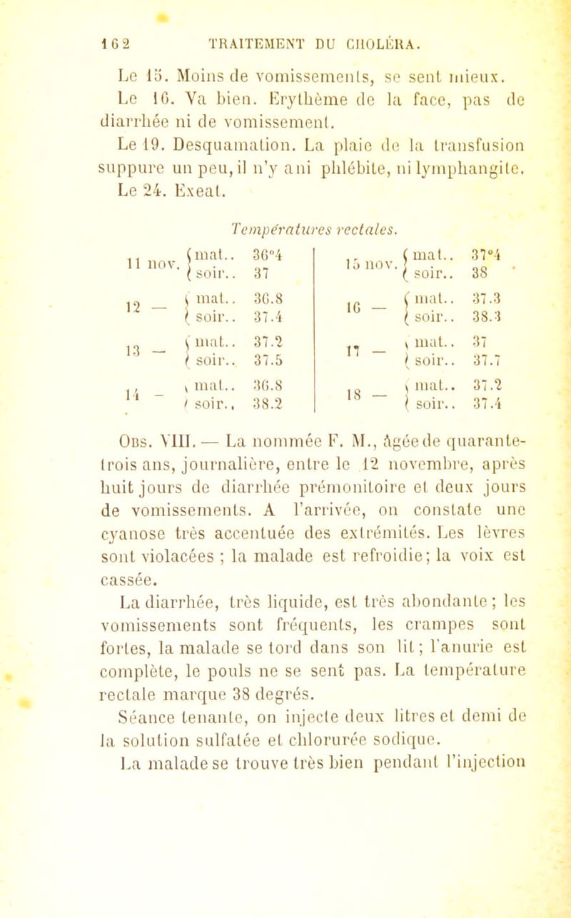 Le lo. Moins de vomissemcnls, se sent mieux. Le 10. Va bien. Erythème de la face, pas de diarrhée ni de vomissemenl. Le 19. Desquamation. La plaie de la transfusion suppure un peu, il n'y ani phlébite, ni lymphangite. Le 24. Exeal. Températures rectales. 11 nov. 12 13 - 14 (mal.. 3G°-4 l soir.. 37 ^ mat.. 3C.8 } soir.. 3 7.-4 \ mal.. 37.2 l soir.. 37.5 V mal.. 30.8 / soir., 38.2 lo nov 10 — n 18 ^ mal.. ( soir.. mal.. soir.. ^ mat.. ( soir.. \ mal.. ) soir.. 37°-4 38 37.3 38.3 37 37.7 37.2 37 A Obs. VIII. — La nommée F. M., Agée de quarante- trois ans, journahére, entre le 12 novembre, après huit jours de diarrhée prémonitoire et deux jours de vomissements. A l'arrivée, on constate une cyanose très accentuée des extrémités. Les lèvres sont violacées ; la malade est refroidie; la voix est cassée. La diarrhée, très liquide, est très abondante; les vomissements sont fréquents, les crampes sont fortes, la malade se tord dans son lit; l'anurie est complète, le pouls ne se sent pas. La température rectale marque 38 degrés. Séance tenante, on injecte deux litres et demi de la solution sulfatée et chlorurée sodique. La malade se trouve très bien pendant l'injection