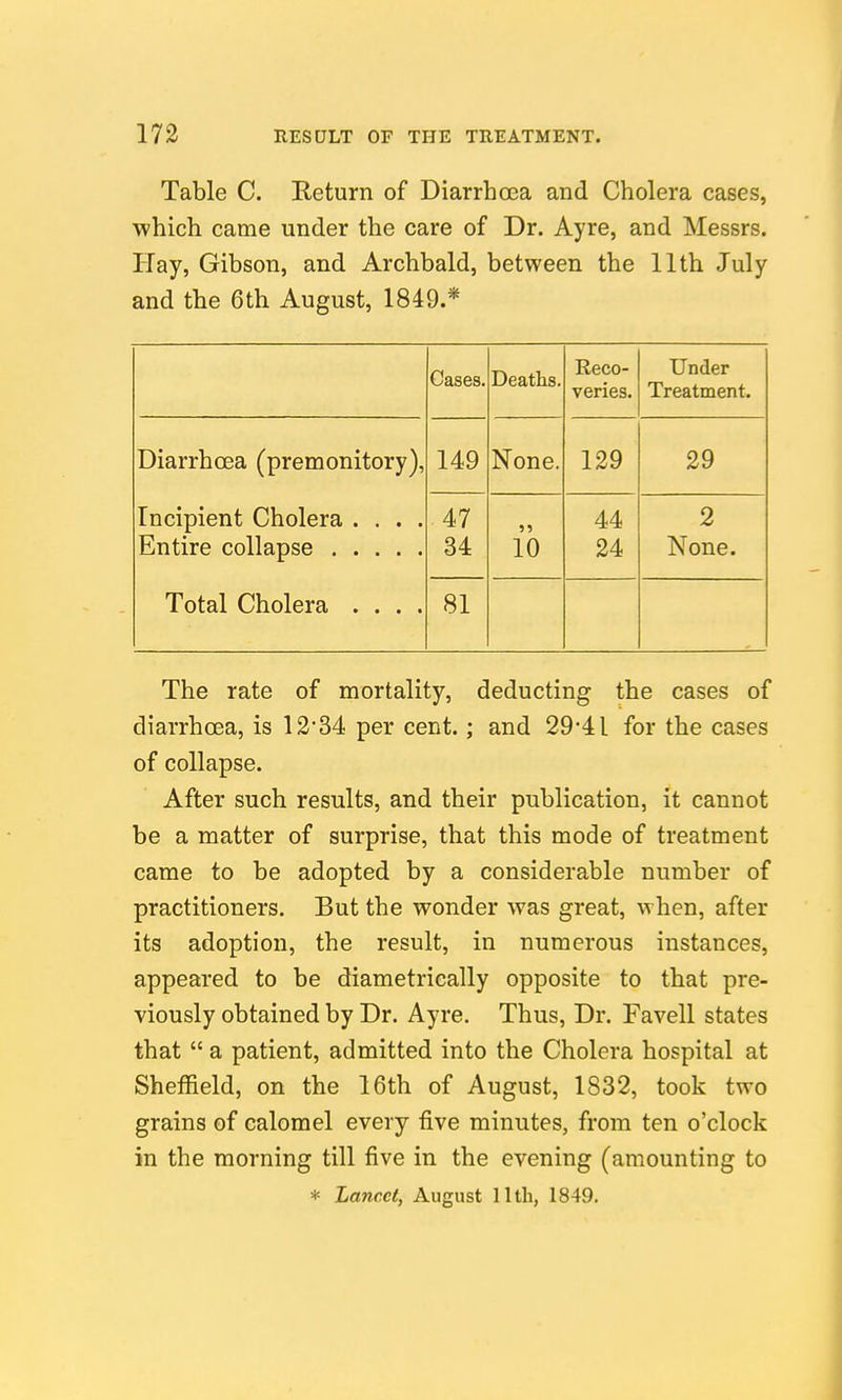 Table C. Return of Diarrhcea and Cholera cases, which came under the care of Dr. Ayre, and Messrs. Hay, Gibson, and Archbald, between the 11th July and the 6th August, 1849.* Cases. Deaths. Reco- veries. Under Treatment, Diarrhoea (premonitory), Incipient Cholera . . . . Total Cholera .... 149 None. 129 29 47 34 10 44 24 2 None. 81 The rate of mortality, deducting the cases of diarrhoea, is 1284 per cent.; and 29-41 for the cases of collapse. After such results, and their publication, it cannot be a matter of surprise, that this mode of treatment came to be adopted by a considerable number of practitioners. But the wonder was great, when, after its adoption, the result, in numerous instances, appeared to be diametrically opposite to that pre- viously obtained by Dr. Ayre. Thus, Dr. Favell states that  a patient, admitted into the Cholera hospital at Sheffield, on the 16th of August, 1832, took two grains of calomel every five minutes, from ten o'clock in the morning till five in the evening (amounting to * Lancet, August lltli, 1849.