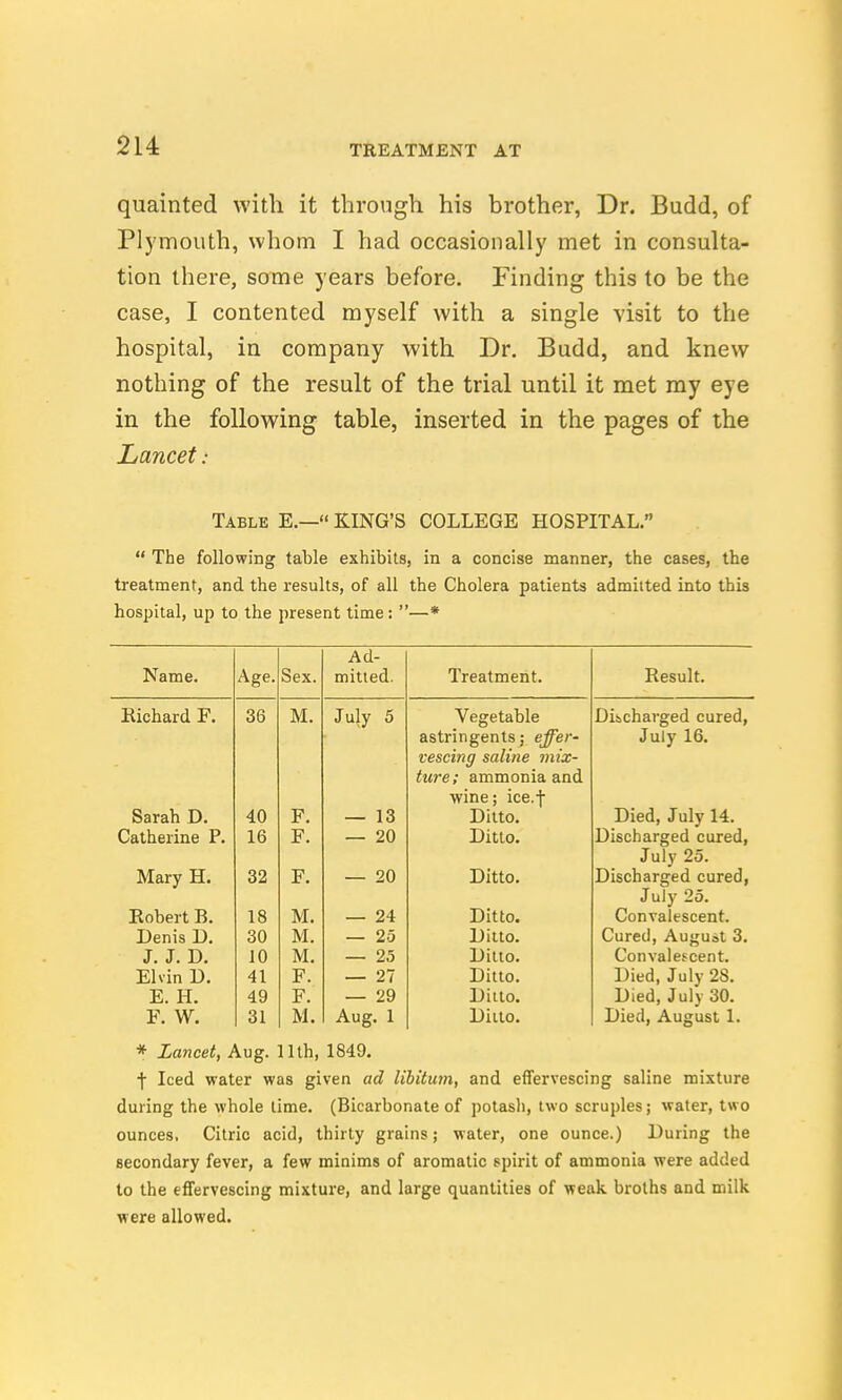 quainted with it through his brother, Dr. Budd, of Plymouth, whom I had occasionally met in consulta- tion there, some years before. Finding this to be the case, I contented myself with a single visit to the hospital, in company with Dr. Budd, and knew nothing of the result of the trial until it met my eye in the following table, inserted in the pages of the Lancet .- Table E.— KING'S COLLEGE HOSPITAL.  The following table exhibits, in a concise manner, the cases, the treatment, and the results, of all the Cholera patients admitted into this hospital, up to the present time: —* Ad- Name. Age. Sex. mitted. Treatment. Result. Richard F. 36 M. July 5 Vegetable astringents; effer- vescmg saline mix- ture; ammonia and wine; ice.!- Dibcharged cured, July 16. Sarah D. 40 F. — 13 Ditto. Died, July 14. Catherine P. 16 F. — 20 Ditto. Discharged cured, July 25. Mary H. 32 F. — 20 Ditto. Discharged cured, July 25. Robert B. 18 M. — 24 Ditto. Convalescent. Denis D. 30 M. — 25 Ditto. Cured, August 3. J. J. D. 10 M. — 25 Ditto. Convalescent. Elvin U. 41 F. — 27 Ditto. Died, July 28. E. H. 49 F. — 29 Ditto. Died, Jul) 30. F. W. 31 M. Aug. 1 Ditto. Died, August 1. * Lancet, Aug. lllh, 1849. f Iced water was given ad libitum, and effervescing saline mixture during the whole lime. (Bicarbonate of potash, two scruples; water, two ounces, Citric acid, thirty grains; water, one ounce.) During the secondary fever, a few minims of aromatic spirit of ammonia were added to the effervescing mixture, and large quantities of weak broths and milk were allowed.