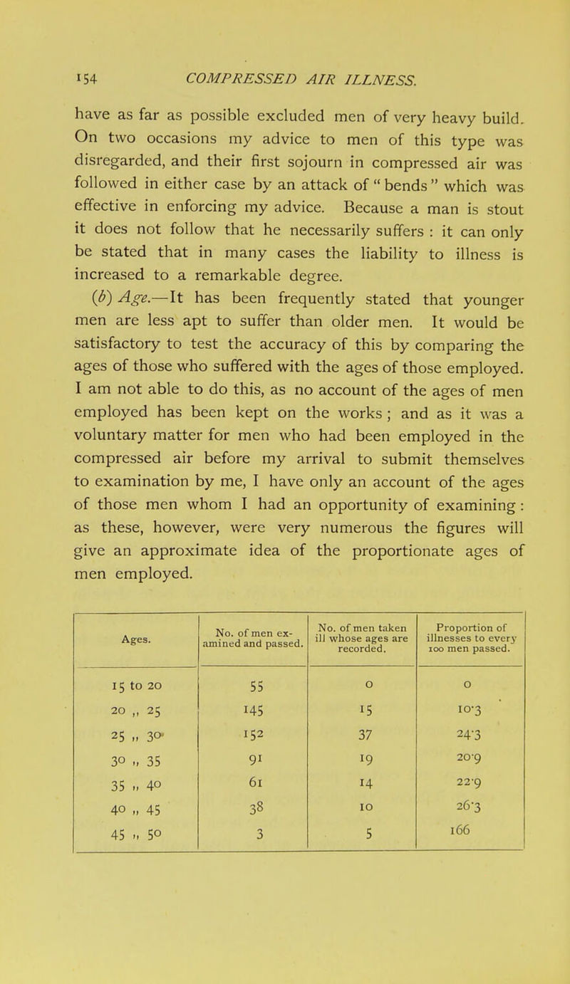 have as far as possible excluded men of very heavy build. On two occasions my advice to men of this type was disregarded, and their first sojourn in compressed air was followed in either case by an attack of  bends  which was effective in enforcing my advice. Because a man is stout it does not follow that he necessarily suffers : it can only be stated that in many cases the liability to illness is increased to a remarkable degree. {b) Age—It has been frequently stated that younger men are less apt to suffer than older men. It would be satisfactory to test the accuracy of this by comparing the ages of those who suffered with the ages of those employed. I am not able to do this, as no account of the ages of men employed has been kept on the works ; and as it was a voluntary matter for men who had been employed in the compressed air before my arrival to submit themselves to examination by me, I have only an account of the ages of those men whom I had an opportunity of examining: as these, however, were very numerous the figures will give an approximate idea of the proportionate ages of men employed. Ages. No. of men ex- amined and passed. No. of men taken ill whose ages are recorded. Proportion of illnesses to everj* 100 men passed. 15 to 20 55 0 0 20 „ 25 145 15 10-3 25 „ 30 152 37 24-3 30 „ 35 91 19 20-9 35 40 61 14 22'9 40 „ 45 38 ID 26-3 45 50 3 5 166