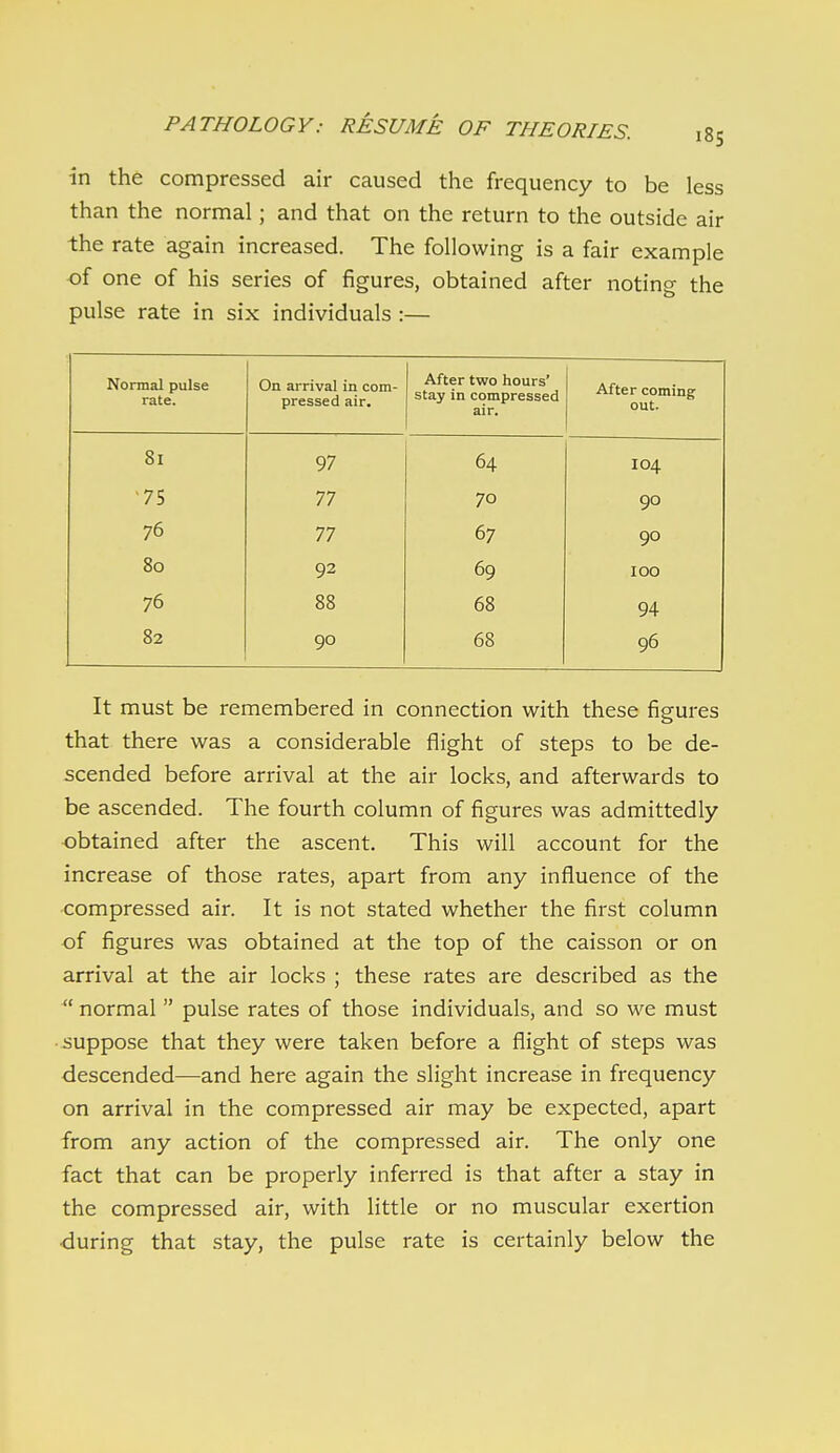 in the compressed air caused the frequency to be less than the normal; and that on the return to the outside air the rate again increased. The following is a fair example of one of his series of figures, obtained after noting the pulse rate in six individuals :— Normal pulse rate. On arrival in com- pressed air. After two hours' stay in compressed air. After coming out. 81 97 64 104 ■75 77 70 90 76 77 67 90 80 92 69 100 76 88 68 94 82 90 68 96 It must be remembered in connection with these figures that there was a considerable flight of steps to be de- scended before arrival at the air locks, and afterwards to be ascended. The fourth column of figures was admittedly obtained after the ascent. This will account for the increase of those rates, apart from any influence of the compressed air. It is not stated whether the first column of figures was obtained at the top of the caisson or on arrival at the air locks ; these i-ates are described as the  normal  pulse rates of those individuals, and so we must • suppose that they were taken before a flight of steps was descended—and here again the slight increase in frequency on arrival in the compressed air may be expected, apart from any action of the compressed air. The only one fact that can be properly inferred is that after a stay in the compressed air, with little or no muscular exertion •during that stay, the pulse rate is certainly below the
