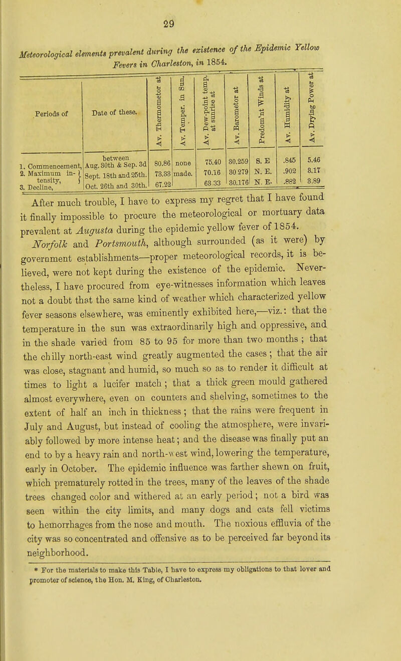 2d Metearological elements prevalent during the existence of the Epidemic Yellow Fevers in Charleston, in 1854. Periods of 1. Commencement, 2. Maximum in- ) tensity, j 3. Decline, Date of these. between Aug. 80th & Sep. 3d Sept. 18th and 25th. Oct. 26th and 30th. a 4 80.86 T3.33 67.22 OQ a. none made. 0 i-s 4 T5.40 T0.16 6333 4 80.259 302T9 80.176 .9 S.E N. E. N. E- ■5 I .845 .902 .882 <s o 5.46 8.1T 8.89 After mucli trouble, I have to express my regret that I have found it finally impossible to procure the meteorological or mortuary data prevalent at Augusta during the epidemic yellow fever of 1854. Norfolk and Portsmouth, although surrounded (as it were) by goverament establishments—proper meteorological records, it is be- lieved, were not kept during the existence of the epidemic. Never- theless, I have procured from eye-witnesses information which leaves not a doubt that the same kind of weather which characterized yellow fever seasons elsewhere, was eminently exhibited here,—viz.: that the temperature in the sun was extraordinarily high and oppressive, and in the shade varied from 85 to 95 for more than two months ; that the chilly north-east wind greatly augmented the cases ; that the air was close, stagnant and humid, so much so as to render it difficult at times to light a lucifer match; that a thick green mould gathered almost everywhere, even on counters and shelving, sometimes to the extent of half an inch in thickness ; that the rains were frequent in July and August, but instead of cooling the atmosphere, were invari- ably followed by more intense heat; and the disease was finally put an end to by a heavy rain and north-west wind, lowering the temperature, early in October. The epidemic influence was farther shewn on fruit, which prematurely rotted in the trees, many of the leaves of the shade trees changed color and withered at an early peiiod; not a bird was seen within the city limits, and many dogs and cats fell victims to hemorrhages from the nose and mouth. The noxious effluvia of the city was so concentrated and offensive as to be perceived far beyond its neighborhood. ♦ For the materials to make this Table, I have to express my obligations to that lover and promoter of science, the Hon, M, King, of Charleston.