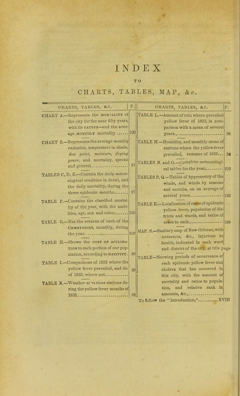 INDEX TO CHARTS, TABLES, MAP, &c. CHARTS, TABLES, &C. CHARTS, TABLES, &C. P. CHART A.—Represents the laoRTALiTy of the city for the near fifty years,; with its CAUSES—and the aver- age MONTHLY mortality CHART B.—Represents the average monthly radiation, temperature in shade, deto point, moisture, drying' power, and mortality, special and general TABLES C, D, E.—Contain the daily meteor- ological condition in detail, and the daily mortality, during the three epidemic months -Contains the classified mortal- ity of the year, with the nativ- ities, age, sex and color.,.. -Has the returns of each of the Ckmeteries, monthly, during the year TABLE H.—Shows the cost of acclima- tion to each portion of our pop- ulation, according to nativity TABLE I.—Comparisons of 1853 where the yellow fever prevailed, and do, of 1852, where not TABLE K.—Weather at vtrious stations du- ring the yellow fever months of 1853 , TABLE F.- TABLE a—I 100 97 97 !50 250 36 58 58 TABLE L.—Amount of rain where prevailed yellow fever of 1853, in com- parison with a mean of several years 58 TABLE M.—Humidity, and monthly mean of stations where the yellow fever prevailed, summer of 1853... 58 TABLES N. and O.—Complete meteorologi cal tables for the year 250 TABLES P, a —Tables of hygrometry of the winds, and vrinds by seasons and months, on an average of several years 132 TABLE R.—Localization of cases of epidemic yellow fever, population of dis- tricts and wards, and ratios of csSes to each 188 MAP. S.—Sanitary map of New Orleans, with nuisances, &c., injurious to health, indicated in each ward and district of the city, at title page TABLE—Showing periods of occurrence of each epidemic yellow fever and cholera that has occurred in this city, vnth the amount of mortality and ratios to popula tion, and relative rank in amounts, &c., To follow the Introduction, XVIH