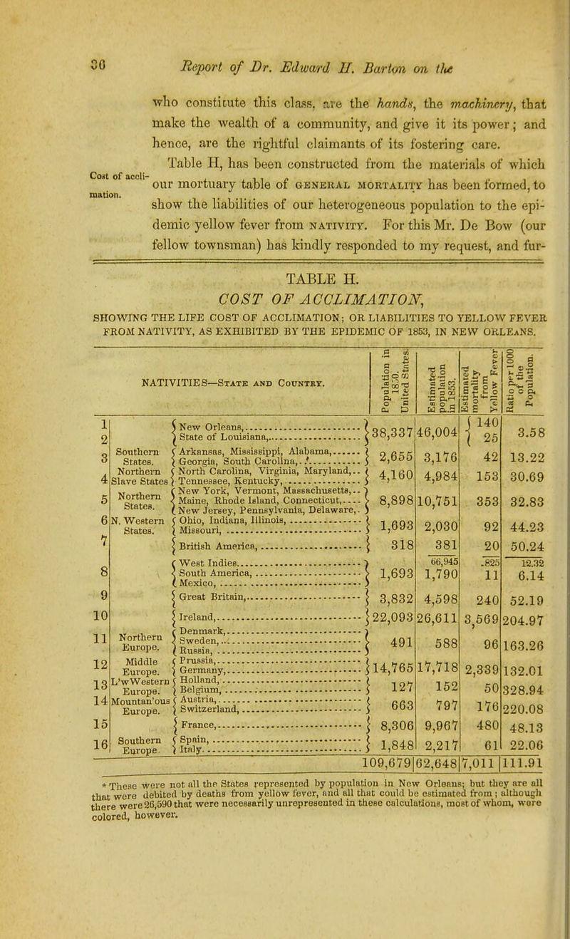 Coat of acoli- mation. who constitute this class, are the hands, the machinery, that make the wealth of a community, and give it its power; and hence, are the rightful claimants of its fostering care. Table H, has been constructed from the materials of which our mortuary table of general mortality has been formed, to show the liabilities of our heterogeneous population to the epi- demic yellow fever from nativity. For this Mr. De Bow (our fellow townsman) has Idndly responded to my request, and fur- TABLE H. COST OF ACCLIMATION, SHOWING THE LIFE COST OF ACCLIMATION; OR LIABILITIES TO YELLOW FEVER FROM NATIVITY, AS EXHIBITED BY THE EPIDEMIC OF 1853, IN NEW OHLEaNS. NATIVITIES—State and Country. (3 03 (1, o ^ O ' *^ •43 o r/j .2 00 13 3 >—' a; P. ~ itimnted ipulalion 1853. c > = — S !e e c O ^ itio per 1000 of the 'opulation. ? ^ MS >< 38,337 46,004 j 140 ( 25 3.58 2,655 3,176 42 13.22 4,160 4,984 153 30.69 8,898 10,751 353 32.83 1,693 2,030 92 44.23 318 381 20 50.24 1,693 tj6,945 1,790 .825 11 12.32 6.14 3,832 4,598 240 52.19 22,093 26,611 3,569 204.97 491 588 96 163.26 14,765 17,718 2,339 132.01 127 152 50 328.94 663 797 176 220.08 8,306 9,967 480 48.13 1,848 2,217 61 22.06 8 9 10 11 12 13 14 15 16 5 New Orleans, \qq orth 1 State of Louisiana, ( OCS,00 / Southern C Arkansas, Mississippi, Alabama, States. (Georgia, South Carolina,..' Northern C North Carolina, Virginia, Maryland,.. Slave States \ Tennessee, Kentucky, „ , f New York, Vermont, Massachusetts,.. jNortnem ) Maine, Rhode Island, Connecticut,.... btates. ^ jjg.^^ Jersey, Pennsylvania, Delaware,. N. Western ( Ohio, Indiana, Illinois, States. ( Missouri, ^ British America,, f West Indies < South America,. t Mexico, I Great Britain,... ^ Ireland, r Denmark, J Sweden ( Russia, f Prussia, \ Germany, L'wWestern ( Holland, Europe. \ Belgium Mountan'ous C Austria, Europe. \ Switzerland,... ^ France, Southern C Spain Europe, jltaly Northern Europe. Middle Europe. 109,679 62,648 7,011 111.91 * These wore not all the States represented by population in New Orleans; but they are all that were debited by deaths from jrellow fever, and all that could be estimated from ; althougli there were 26,590 that were necessarily unrepresented in these calculations, most of whom, wore colored, however.