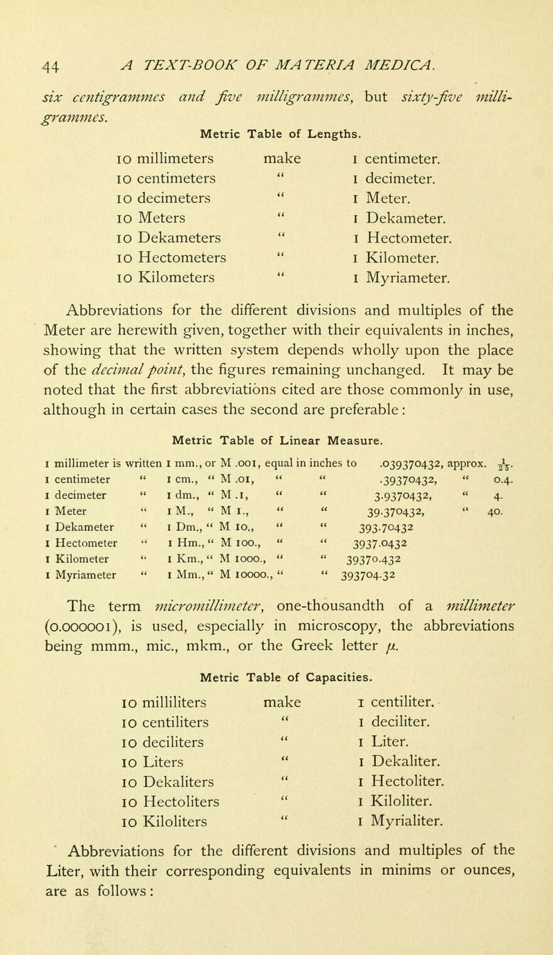 six centigrammes and five milligrammes, but sixty five milli- grammes. Metric Table of Lengths. lO millimeters lo centimeters lo decimeters lo Meters 10 Dekameters lO Hectometers lo Kilometers make I centimeter. I decimeter, I Meter. I Dekameter. I Hectometer. I Kilometer. I Myriameter. Abbreviations for the different divisions and multiples of the Meter are herewith given, together with their equivalents in inches, showing that the written system depends wholly upon the place of the deci7nalpoint, the figures remaining unchanged. It may be noted that the first abbreviations cited are those commonly in use, although in certain cases the second are preferable: Metric Table of Linear Measure. I millimeter is written I mm., or M .001, equal in inches to .039370432, approx. Jj, I centimeter I decimeter I Meter I Dekameter I Hectometer I Kilometer I Myriameter I cm., I dm., I M., I Dm., I Hm., I Km.,' I Mm.,  M .01,  M.I,  M I.,  M 10., M 100., M 1000., M 10000. .39370432, 3.9370432, 39-370432, 393.70432 3937.0432 39370.432 393704.32 0.4. 4- 40. The term micromillimeter, one-thousandth of a millimeter (0.000001), is used, especially in microscopy, the abbreviations being mmm., mic, mkm., or the Greek letter Metric Table of Capacities. 10 milliliters make i centiliter. 10 centiliters  i deciliter. 10 deciliters  i Liter. 10 Liters  i Dekaliter. 10 Dekaliters  i Hectoliter. 10 Hectoliters  i Kiloliter. 10 Kiloliters  i Myrialiter. Abbreviations for the different divisions and multiples of the Liter, with their corresponding equivalents in minims or ounces, are as follows: