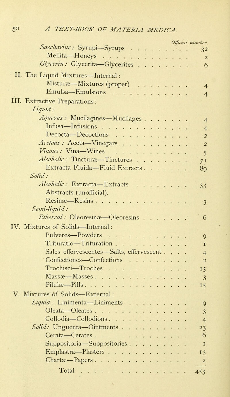 Official number. Sacchari7ie : Syrupi—Syrups 32 Mellita—Honeys 2 Glycerin: Glycerita—Glycerites 6 II. The Liquid Mixtures—Internal: Misturse—Mixtures (proper) 4 Emulsa—Emulsions 4 III. Extractive Preparations : Liquid: Aqueous : Mucilagines—Mucilages 4 Infusa—Infusions . , . . 4 Decocta—Decoctions 2 Acetous : Aceta—Vinegars 2 Vinous: Vina—Wines • . . 5 Alcoholic: Tincturae—Tinctures 71 Extracta Fluida—Fluid Extracts 89 Solid: Alcoholic: Extracta—Extracts 33 Abstracts (unofficial). Resinse—Resins 3 Semi-liquid: Ethereal: Oleoresinae—Oleoresins 6 IV. Mixtures of Solids—Internal: Pulveres—Powders 9 Trituratio—Trituration I Sales effervescentes—Salts, effervescent . , . . 4 Confectiones—Confections 2 Trochisci—Troches 15 Massae—Masses 3 Pilulse—Pills 15 V. Mixtures of Solids—External: Liquid: Linimenta—Liniments 9 Oleata—Oleates 3 Collodia—Collodions 4 Solid: Unguenta—Ointments 23 Cerata—Cerates 6 Suppositoria—Suppositories i Emplastra—Plasters 13 Chartse—Papers 2 Total 453