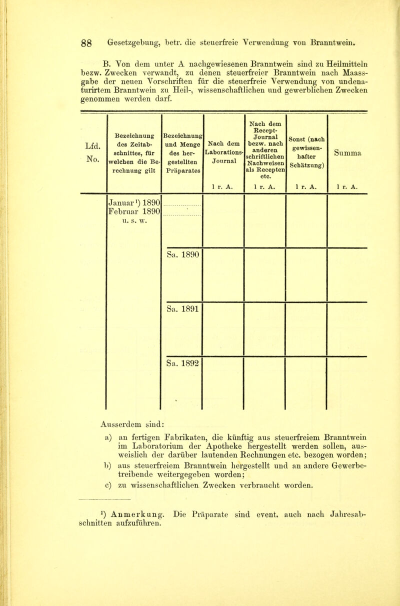 B. Von dem unter A nachgewiesenen Branntwein sind zu Heilmitteln bezw. Zwecken verwandt, zu denen steuerfreier Branntwein nach Maass- gabe der neuen Vorschriften für die steuerfreie Verwendung von undena- turirtem Branntwein zu Heil-, wissenschaftlichen und gewerblichen Zwecken genommen werden darf. Lfd. No. Bezeichnung des Zeitab- schnittes, für welchen die Be- rechnung gilt Bezeichnung und Menge des her- gestellten Präparates Nach dem Laborations- Journal 1 r. A. Nach dem Recept- J ournal bezw. nach anderen schriftlichen Nachweisen als Recepten etc. 1 r. A. Sonst (nach gewissen- hafter Schätzung) 1 r. A. Summa 1 r. A. Januar1) 1890 Februar 1890 u. s. w. Sa. 1890 Sa. 1891 Sa. 1892 Ausserdem sind: a) an fertigen Fabrikaten, die künftig aus steuerfreiem Branntwein im Laboratorium der Apotheke hergestellt werden sollen, aus- weislich der darüber lautenden Rechnungen etc. bezogen worden; b) aus steuerfreiem Branntwein hergestellt und an andere Gewerbe- treibende weitergegeben worden; c) zu wissenschaftlichen Zwecken verbraucht worden. *) Anmerkung. Die Präparate sind event. auch nach Jahresab- schnitten aufzuführen.