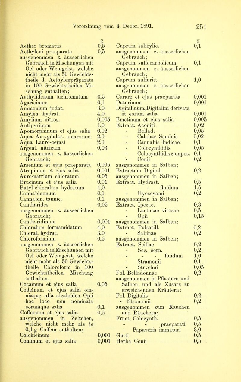 Aether bromatus Aethyleni praeparata ausgenommen z. äusserliclien Gebrauch in Mischungen mit Oel oder Weingeist, welche nicht mehr als 50 Gewichts- theile d. Aethylenpräparats in 100 Gewichtstheilen Mi- schung enthalten; Aethylidenum bichromatum Agaricinum Ammonium jodat. Amylen. hydrat. Amylium nitros. Antipyrinum Apomorphinum et ejus salia Aqua Amygdalar. amararum Aqua Lauro-cerasi Argent. nitricum ausgenommen z. äusserliclien Gebrauch; Arsenium et ejus praeparata Atropinum et ejus salia Auro-natrium chloratum Brucinum et ejus salia Butyl-chloralum hydratum Cannabinonum Cannabin. tannic. Cantharides ausgenommen z. äusserliclien Gebrauch; Cantharidinum Chloralum formamidatum Chloral. hydrat. Chloroformium ausgenommen z. äusserliclien Gebrauch in Mischungen mit Oel oder Weingeist, welche nicht mehr als 50 Gewichts- theile Chloroform in 100 Gewichtstheilen Mischung enthalten; Coca'inum et ejus salia Codeinum et ejus salia om- niaque alia alcaloidea Opii hoc loco non nominata eorumque salia Coffeinum et ejus salia ausgenommen in Zeltchen, welche nicht mehr als je 0,1 g Coffein enthalten; Colchicinum Coniinum et ejus salia g 0,5 0,5 0,5 0,1 3,0 4,0 0,005 1,0 0,02 2,0 2,0 0,03 0,005 0,001 0,05 0,01 1,0 0,1 0,1 0,05 0,001 4,0 3,0 0,5 0,05 0,5 0,001 0,001 Cuprum salicylic. ausgenommen z. äusserliclien Gebrauch; Cuprum sulfocarbolicum ausgenommen z. äusserliclien Gebrauch; Cuprum sulfuric. ausgenommen z. äusserliclien Gebrauch; Curare et ejus praeparata Daturin um Digitalinum, Digitalini derivata et eorum salia Emetinum et ejus salia Extract. Aconiti Bellad. Calabar Seminis Cannabis Indicae Colocynthidis Colocynthidis compos. Conii ausgenommen in Salben; Extractum Digital, ausgenommen in Salben; Extract. Hydrast. fluidum Hyoscyami ausgenommen in Salben; Extract. Ipecac. Lactucae virosae Opii ausgenommen in Salben; Extract. Pulsatill. Sabinae ausgenommen in Salben; Extract. Scillae See. com. fluidum Stramonii Strychni Fol. Belladonnae ausgenommen in Pflastern und Salben und als Zusatz zu erweichenden Kräutern; Fol. Digitalis - Stramonii ausgenommen zum Rauchen und Räuchern; Fruct. Colocynth. praeparati Papaveris immaturi Gutti Herba Conii 0,1 1,0 0,001 0,001 0,001 0,005 0,02 0,05 0,02 0,1 0,05 0,1 0,2 0,2 0,5 1,5 0,2 0,3 0,5 0,15 0,2 0,2 0,2 0,2 1,0 0,1 0,05 0,2 0,2 0,2 0,5 0,5 3,0 0,5 0,5