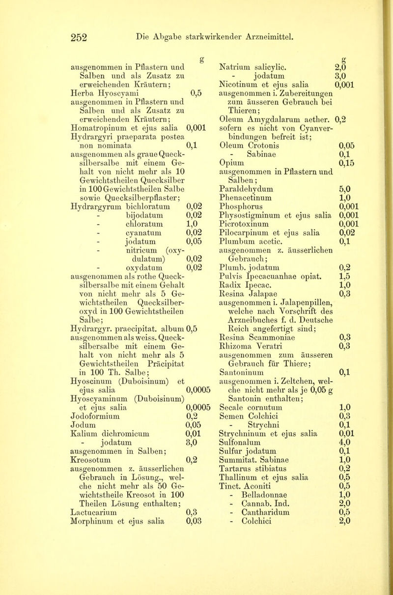 ausgenommen in Pflastern und Salben und als Zusatz zu erweichenden Kräutern; Herba Hyoscyami 0,5 ausgenommen in Pflastern und Salben und als Zusatz zu erweichenden Kräutern; Homatropinum et ejus salia 0,001 Hydrargyri praeparata postea non nominata 0,1 ausgenommen als graue Queck- silbersalbe mit einem Ge- halt von nicht mehr als 10 Gewichtstheilen Quecksilber in 100 Gewichtstheilen Salbe sowie Quecksilberpflaster; Hydrargyrum bichloratum 0,02 bijodatum 0,02 chloratum 1,0 cyanatum 0,02 jodatum 0,05 nitricum (oxy- dulatum) 0,02 oxydatum 0,02 ausgenommen als rothe Queck- silbersalbe mit einem Gehalt von nicht mehr als 5 Ge- wichtstheilen Quecksilber- oxyd in 100 Gewichtstheilen Salbe; Hydrargyr. praecipitat. album 0,5 ausgenommen als weiss. Queck- silbersalbe mit einem Ge- halt von nicht mehr als 5 Gewichtstheilen Präcipitat in 100 Th. Salbe; Hyoscinum (Duboisinum) et ejus salia 0,0005 Hyoscyaminum (Duboisinum) et ejus salia 0,0005 Jodoformium 0,2 Jodum 0,05 Kalium dichromicum 0,01 jodatum 3,0 ausgenommen in Salben; Kreosotum 0,2 ausgenommen z. äusserlichen Gebrauch in Lösung., wel- che nicht mehr als 50 Ge- wichtstheile Kreosot in 100 Theilen Lösung enthalten; Lactucarium 0,3 Morphinum et ejus salia 0,03 g Natrium salicylic. 2,0 jodatum 3,0 Nicotinum et ejus salia 0,001 ausgenommen i. Zubereitungen zum äusseren Gebrauch bei Thieren; Oleum Amygdalarum aether. 0,2 sofern es nicht von Cyanver- bindungen befreit ist; Oleum Crotonis 0,05 Sabinae 0,1 Opium 0,15 ausgenommen in Pflastern und Salben; Paraldehydum 5,0 Phenacetinum 1,0 Phosphorus 0,001 Physostigminum et ejus salia 0,001 Picrotoxinum 0,001 Pilocarpinum et ejus salia 0,02 Plumbum acetic. 0,1 ausgenommen z. äusserlichen Gebrauch; Plumb. jodatum 0,2 Pulvis Ipecacuanhae opiat. 1,5 Radix Ipecac. 1,0 Resina Jalapae 0,3 ausgenommen i. Jalapenpillen, welche nach Vorschrift des Arzneibuches f. d. Deutsche Reich angefertigt sind; Resina Scammoniae 0,3 Rhizoma Veratri 0,3 ausgenommen zum äusseren Gebrauch für Thiere; Santoninum 0,1 ausgenommen i. Zeltchen, wel- che nicht mehr als je 0,05 g Santonin enthalten; Seeale cornutum 1,0 Semen Colchici 0,3 Strychni 0,1 Strychninum et ejus salia 0,01 Sulfonalum 4,0 Sulfur jodatum 0,1 Summitat. Sabinae 1,0 Tartarus stibiatus 0,2 Thallinum et ejus salia 0,5 Tinct. Aconiti 0,5 - Belladonnae 1,0 - Cannab. Ind. 2,0 - Cantharidum 0,5 - Colchici 2,0