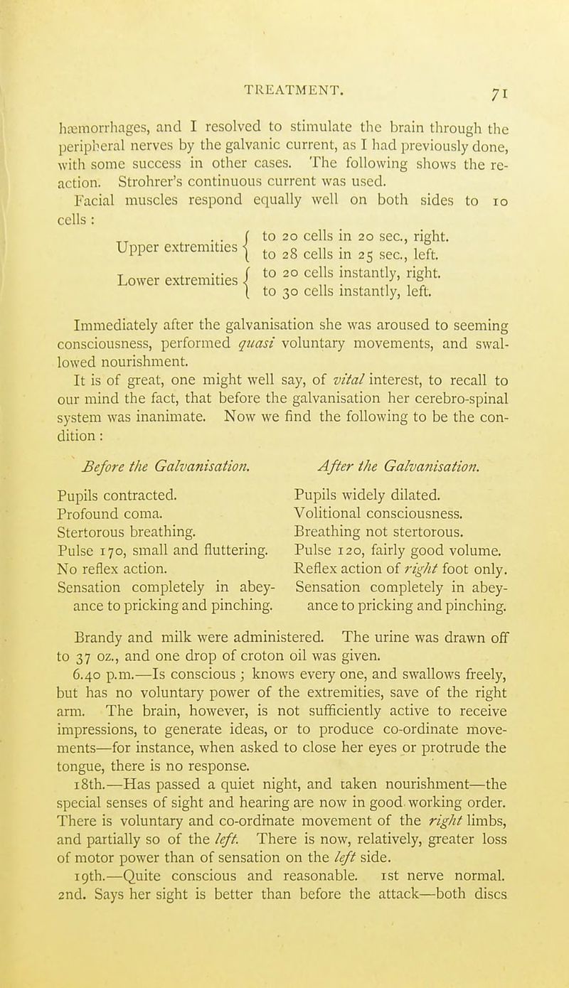 hn^morrhages, and I resolved to stimulate the brain through the peripheral nerves by the galvanic current, as I had previously done, with some success in other cases. The following shows the re- action. Strohrer's continuous current was used. Facial muscles respond equally well on both sides to 10 cells : f to 20 cells in 20 sec, right. Upper extremities | ^^jj^ ^^^^ j^^^^ Lower extremities / t° ^° ^^^^^ l^^^^^^Jy- f S^t. ( to 30 cells instantly, left. Immediately after the galvanisation she was aroused to seeming consciousness, performed ^uasi voluntary movements, and swal- lowed nourishment. It is of great, one might well say, of vi'^a/ interest, to recall to our mind the fact, that before the galvanisation her cerebro-spinal system was inanimate. Now we find the following to be the con- dition : Before the Galvanisation. Pupils contracted. Profound coma. Stertorous breathing. Pulse 170, small and fluttering. No reflex action. Sensation completely in abey- ance to pricking and pinching. After the Galvanisation. Pupils widely dilated. Volitional consciousness. Breathing not stertorous. Pulse 120, fairly good volume. Reflex action of right foot only. Sensation completely in abey- ance to pricking and pinching. Brandy and milk were administered. The urine was drawn off to 37 oz., and one drop of croton oil was given. 6.40 p.m.—Is conscious ; knows every one, and swallows freely, but has no voluntary power of the extremities, save of the right arm. The brain, however, is not sufficiently active to receive impressions, to generate ideas, or to produce co-ordinate move- ments—for instance, when asked to close her eyes or protrude the tongue, there is no response. 18th.—Has passed a quiet night, and taken nourishment—the special senses of sight and hearing are now in good working order. There is voluntary and co-ordinate movement of the right limbs, and partially so of the left There is now, relatively, greater loss of motor power than of sensation on the left side. 19th.—Quite conscious and reasonable. ist nerve normal. 2nd. Says her sight is better than before the attack—both discs