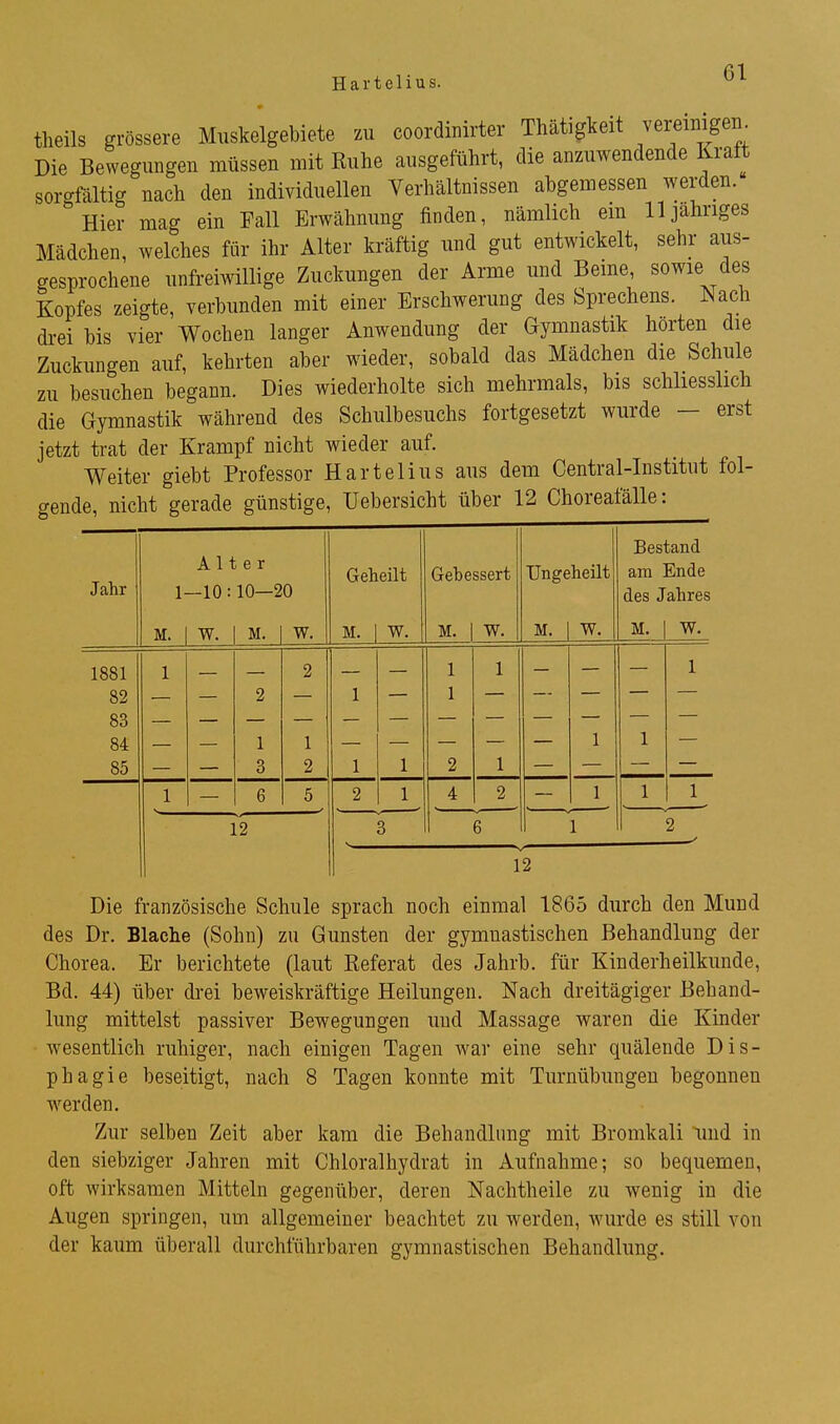 Hartelius. theils grössere Miiskelgebiete zu coordinirter Thätigkeit vereinigen Die Bewegungen müssen mit Ruhe ausgeführt, die anzuwendende Kraft sorgfältig nach den individuellen Verhältnissen abgemessen werden. Hier mag ein Fall Erwähnung finden, nämlich em 11 jahriges Mädchen, welches für ihr Alter kräftig und gut entwickelt, sehr aus- gesprochene unfreiwillige Zuckungen der Arme und Beine, sowie des Kopfes zeigte, verbunden mit einer Erschwerung des Sprechens. Nach di-ei bis vier Wochen langer Anwendung der Gymnastik hörten die Zuckungen auf, kehrten aber wieder, sobald das Mädchen die Schule zu besuchen begann. Dies wiederholte sich mehrmals, bis schliesslich die Gymnastik während des Schulbesuchs fortgesetzt wurde — erst jetzt trat der Krampf nicht wieder auf. Weiter giebt Professor Hartelius aus dem Centrai-Institut fol- Bestand Jahr Alter Geheilt Gebessert Ungeheilt am Ende 1- -10: 10—20 des Jahres M. W. M. W. M. M. W. M. W. M. W. 1881 1 2 1 1 1 82 2 1 1 83 84 1 1 1 1 85 3 2 1 1 2 1 1 6 5 2 1 4 2 1 1 1 12 3 6 1 2 12 Die französische Schule sprach noch einmal 1865 durch den Mund des Dr. Blache (Sohn) zu Gunsten der gymnastischen Behandlung der Chorea. Er berichtete (laut Referat des Jahrb. für Kinderheilkunde, Bd. 44) über drei beweiskräftige Heilungen. Nach dreitägiger Behand- lung mittelst passiver Bewegungen und Massage waren die Kinder wesentlich ruhiger, nach einigen Tagen war eine sehr quälende Dis- phagie beseitigt, nach 8 Tagen konnte mit Turnübungen begonnen werden. Zur selben Zeit aber kam die Behandlung mit Bromkali Und in den siebziger Jahren mit Chloralhydrat in Aufnahme; so bequemen, oft wirksamen Mitteln gegenüber, deren Nachtheile zu wenig in die Augen springen, um allgemeiner beachtet zu werden, wurde es still von der kaum überall durchführbaren gymnastischen Behandlung.